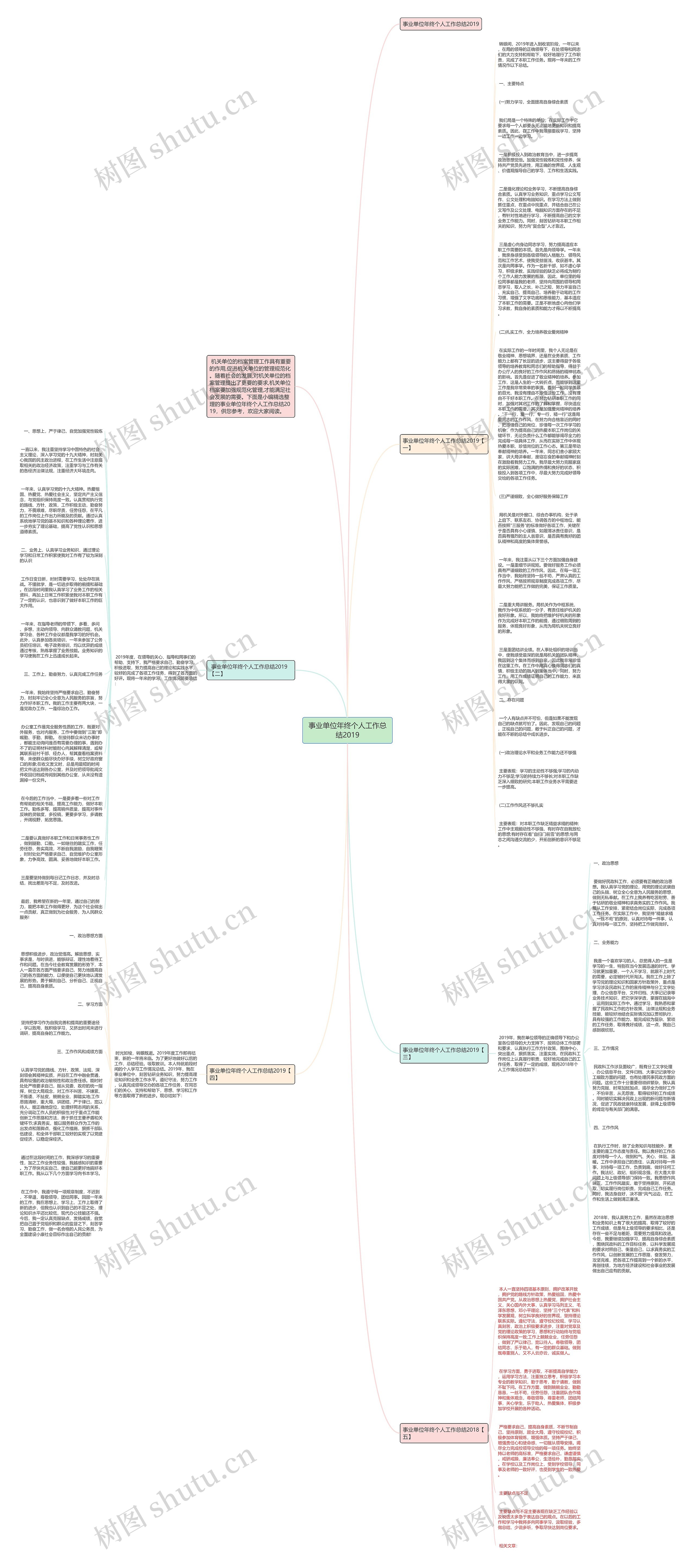 事业单位年终个人工作总结2019思维导图