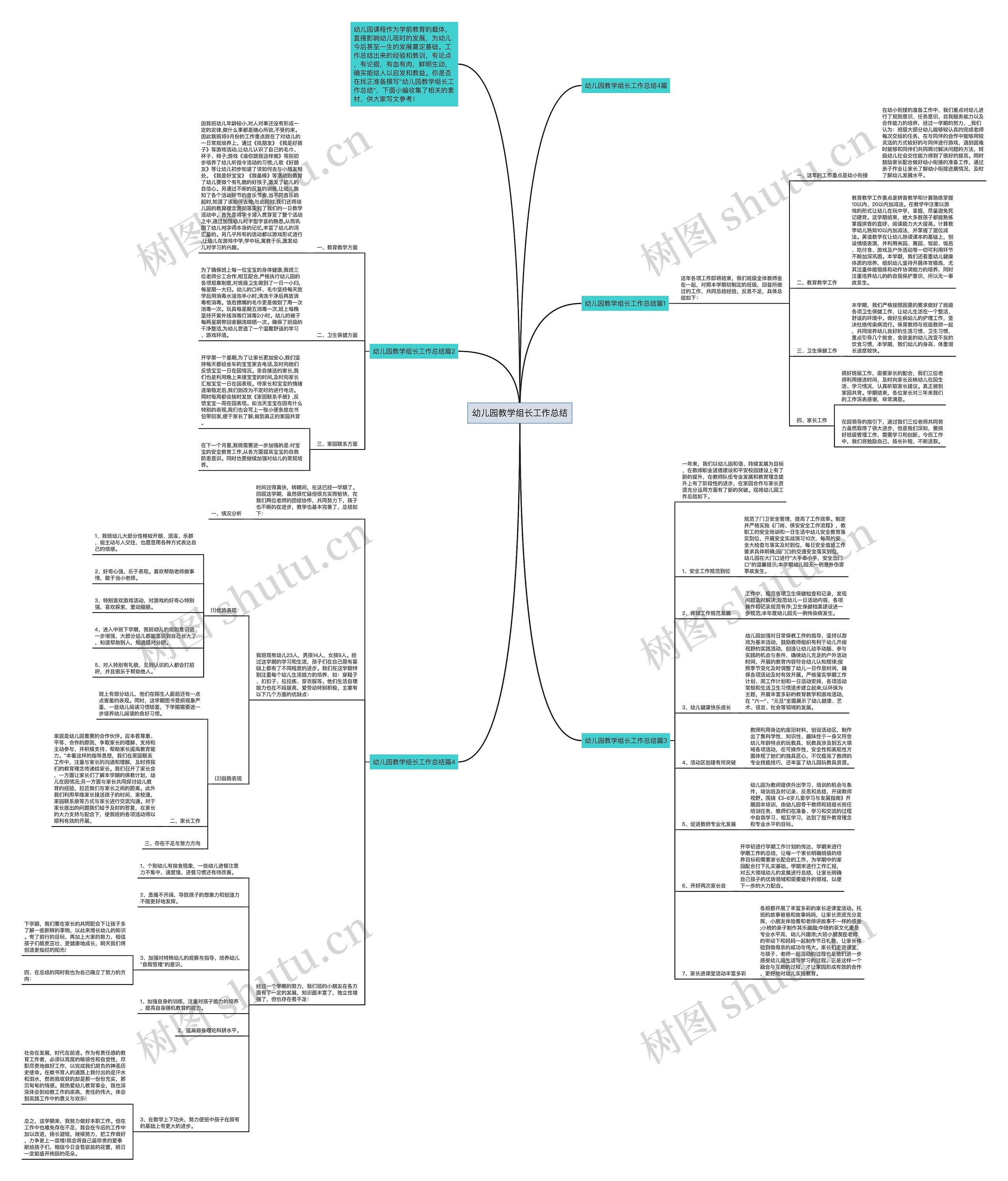 幼儿园教学组长工作总结思维导图