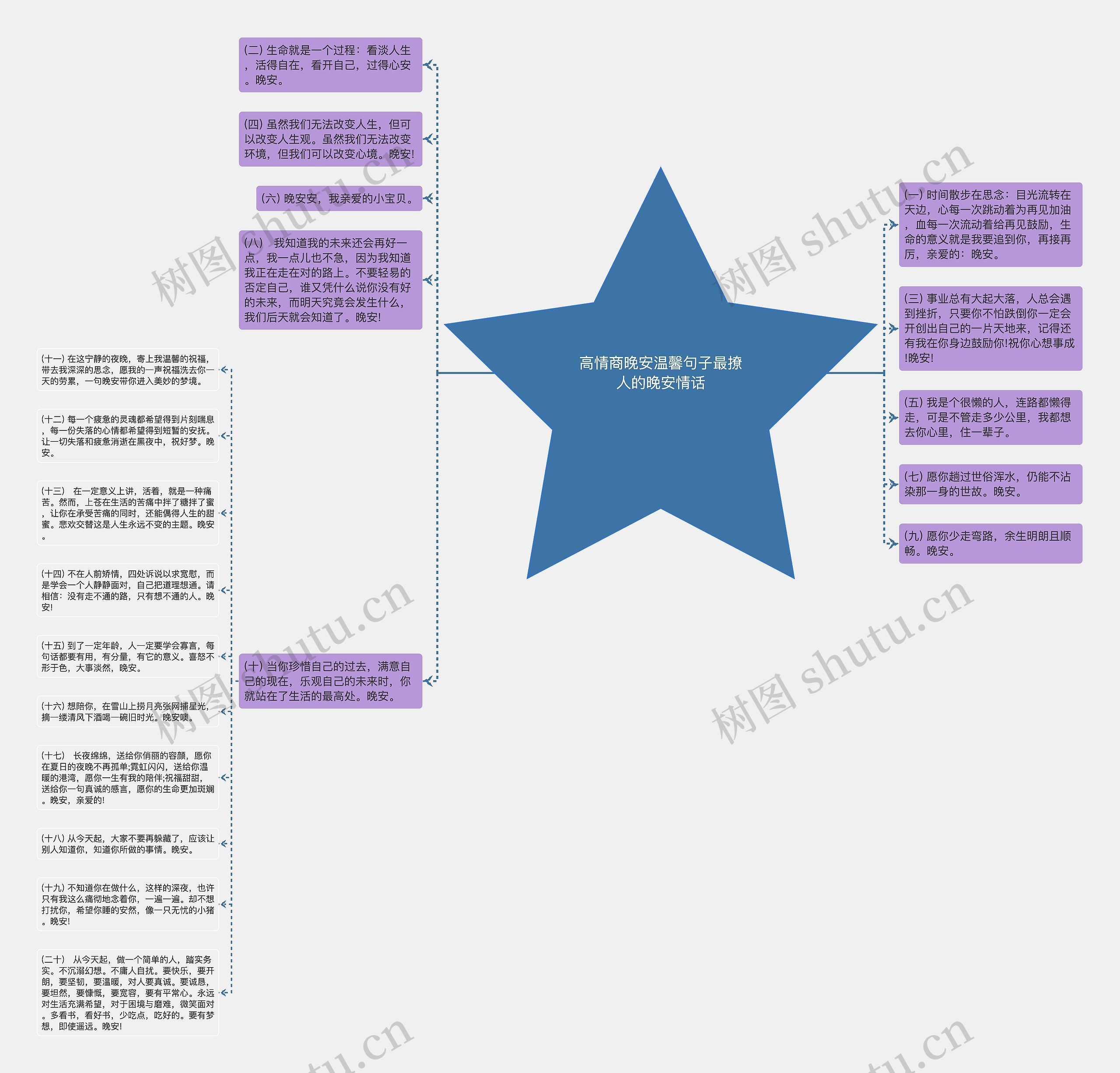 高情商晚安温馨句子最撩人的晚安情话思维导图