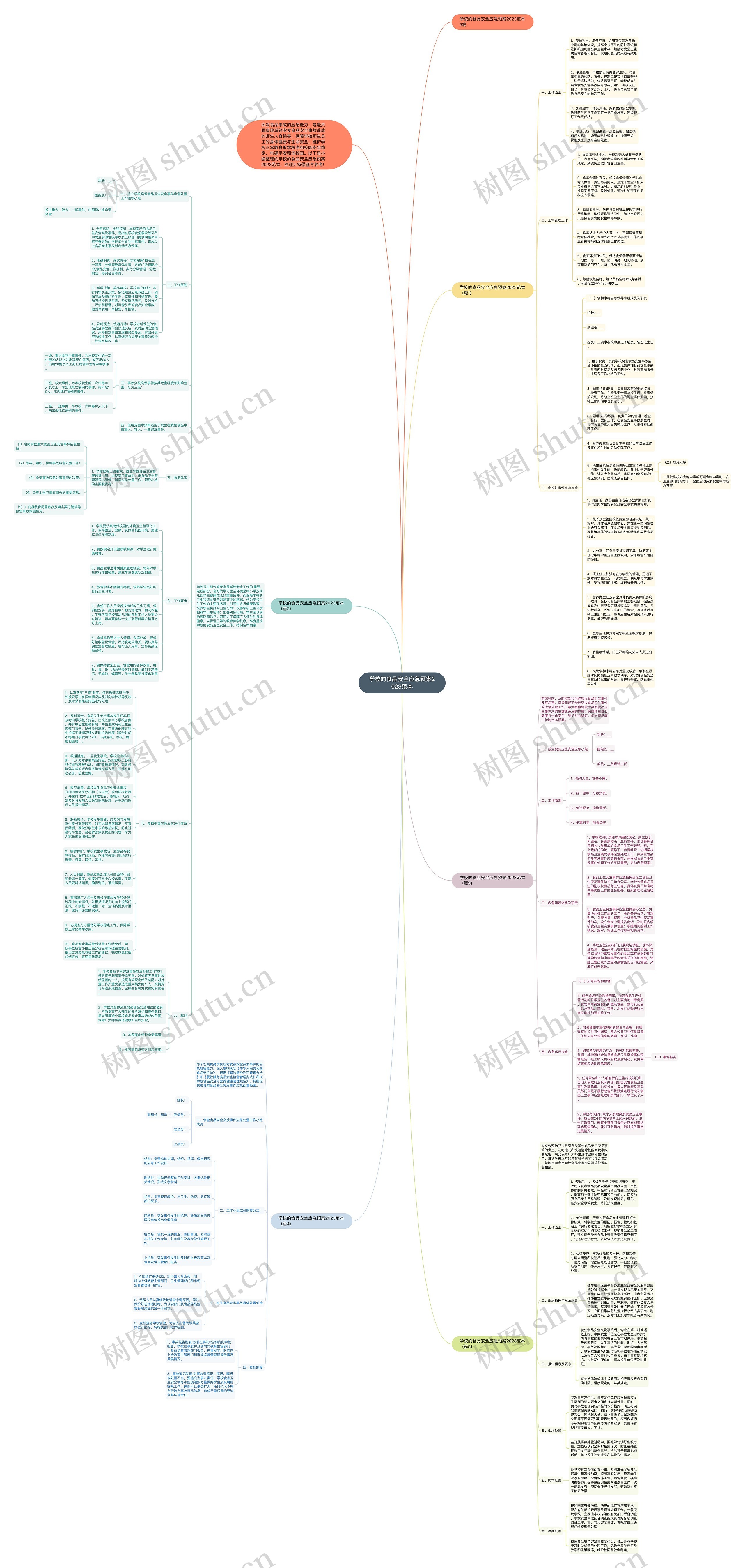 学校的食品安全应急预案2023范本思维导图