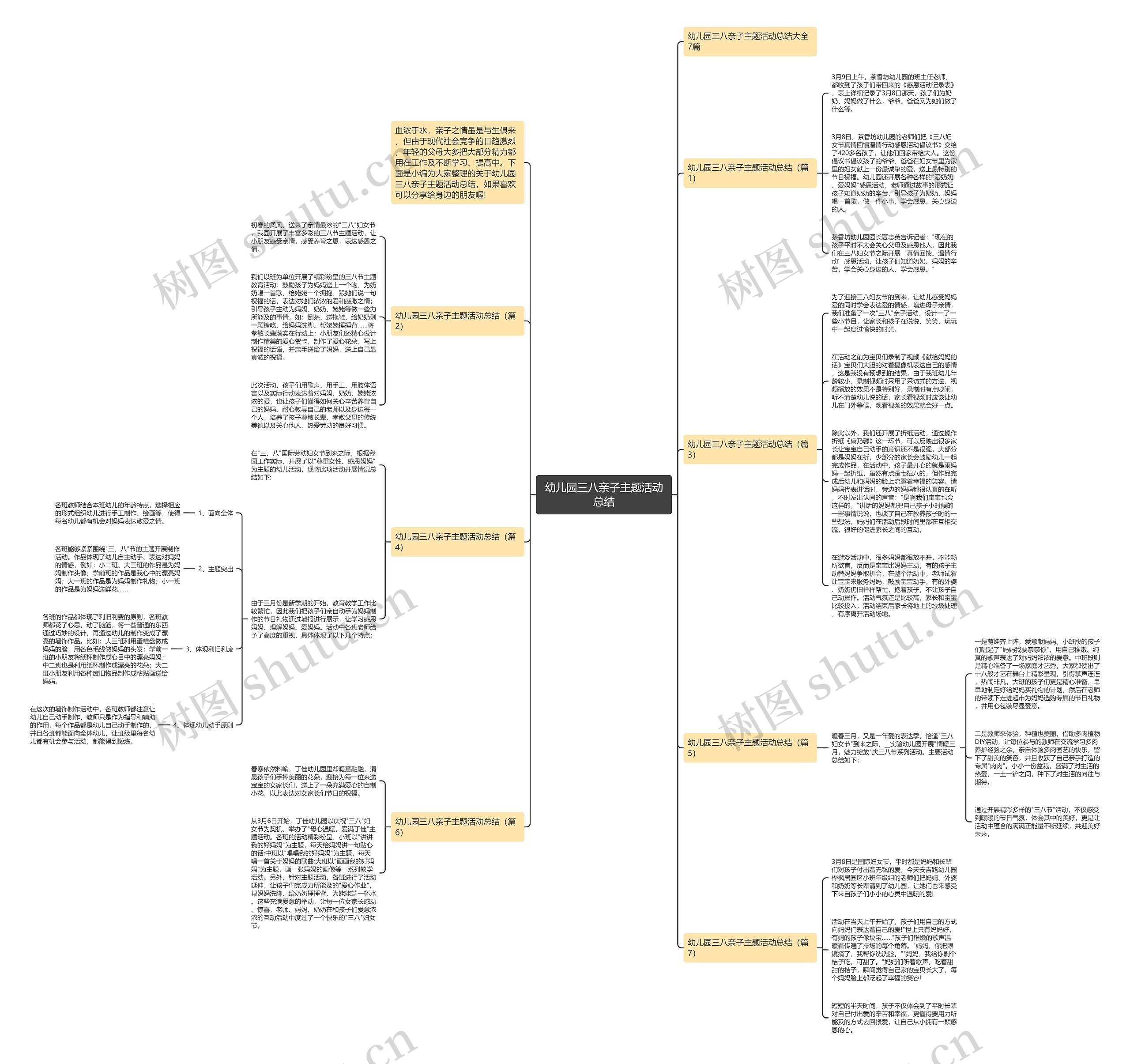 幼儿园三八亲子主题活动总结思维导图