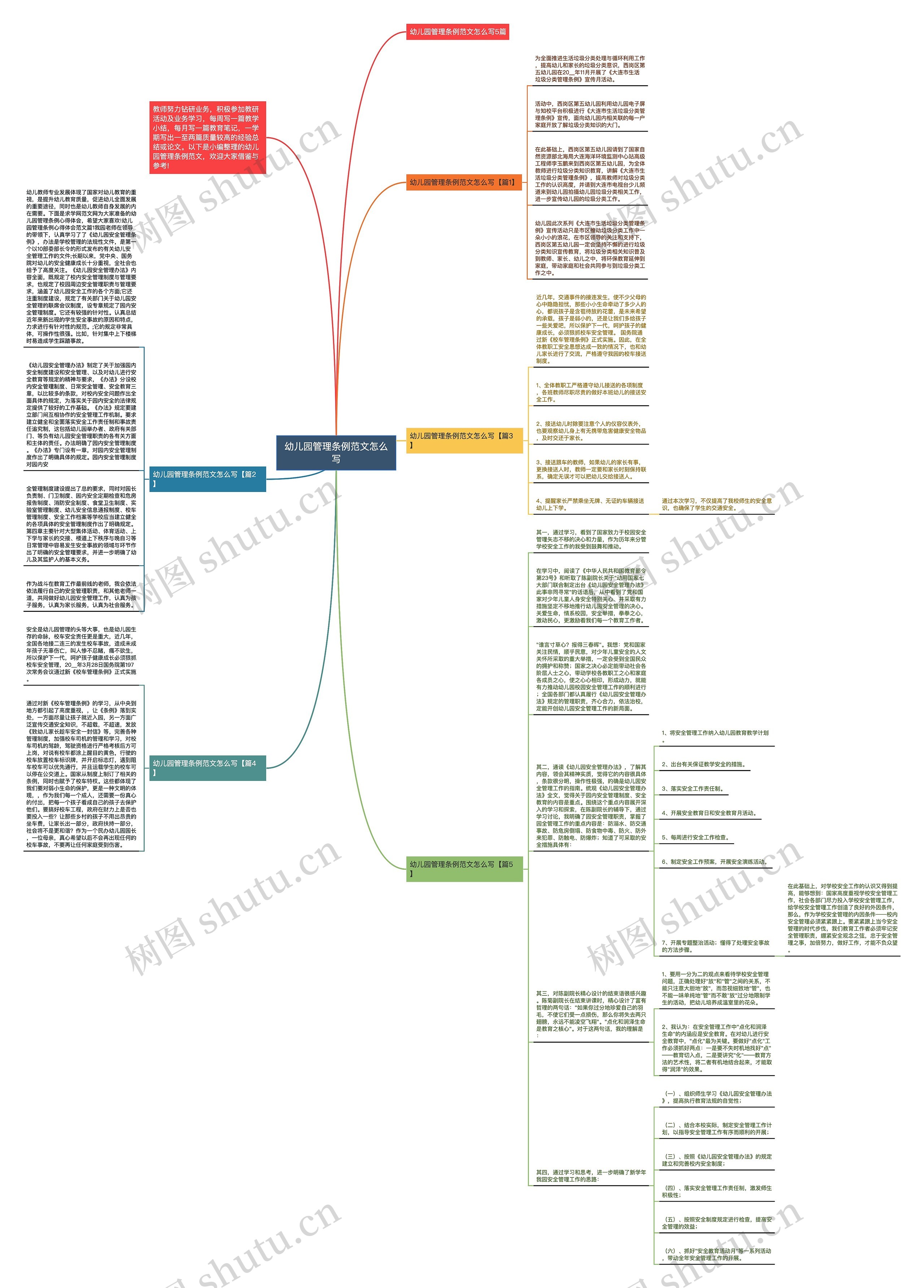 幼儿园管理条例范文怎么写思维导图高清图 幼儿园管理条例范文怎么写思维导图