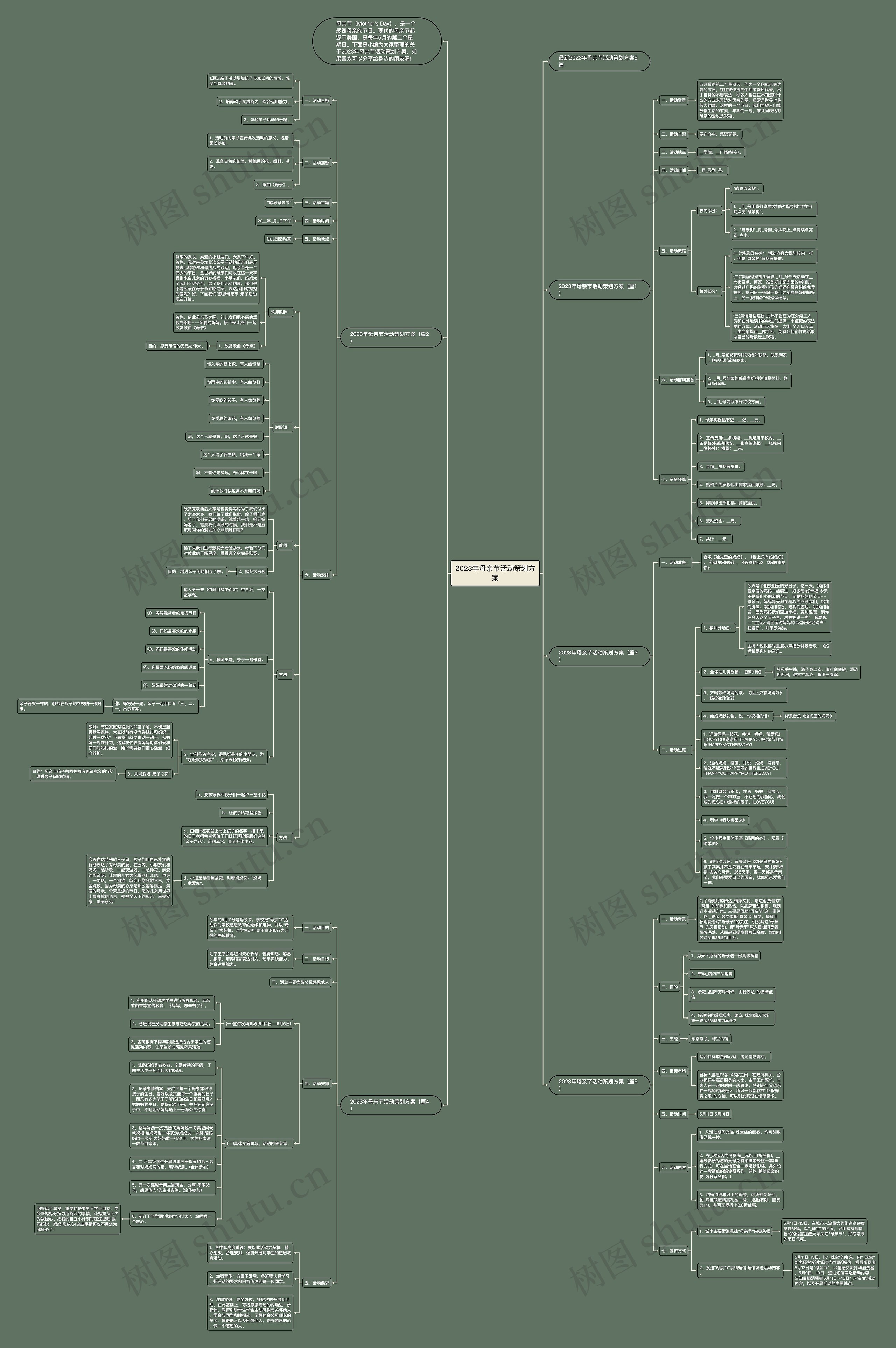 2023年母亲节活动策划方案思维导图