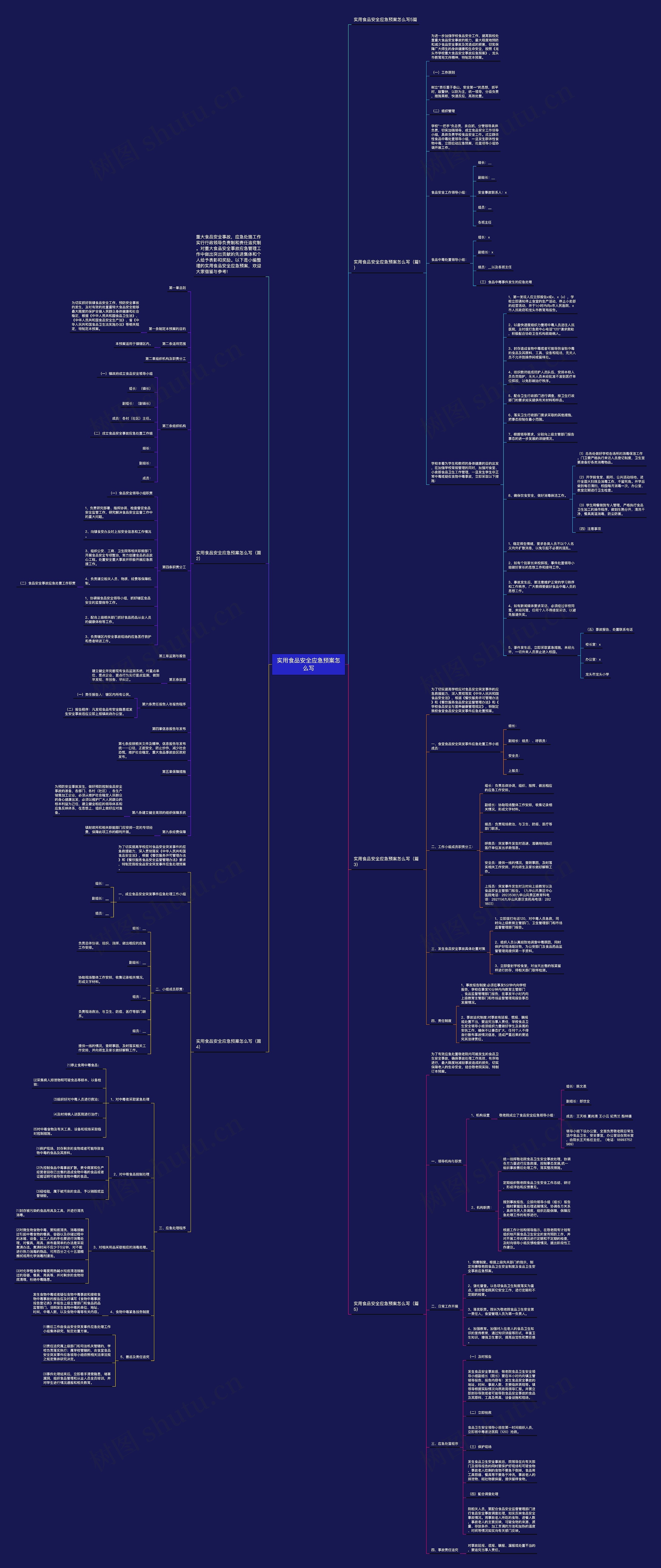 实用食品安全应急预案怎么写思维导图