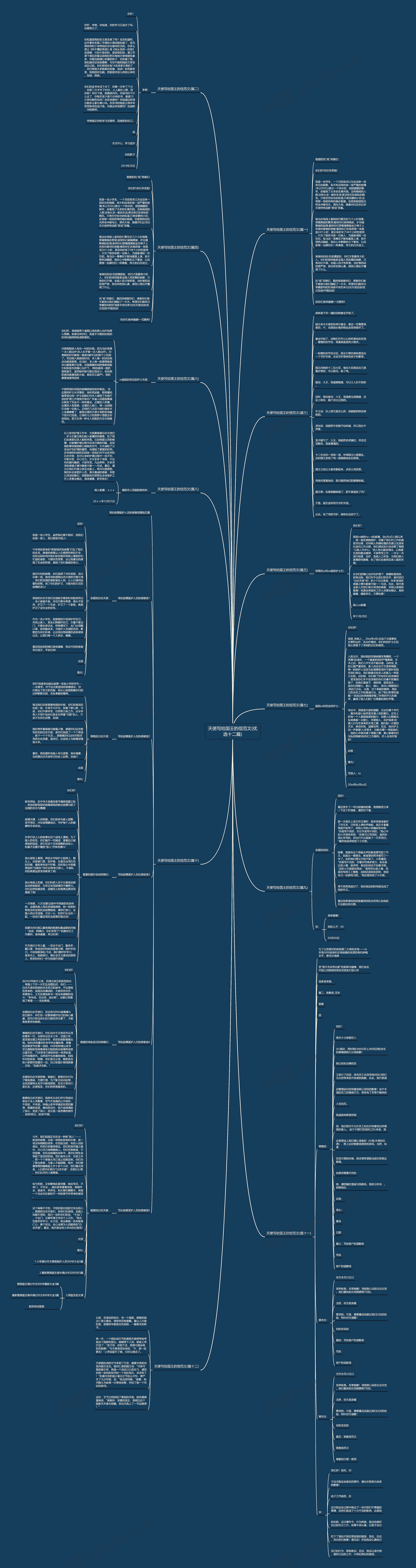 天使写给国王的信范文(优选十二篇)思维导图