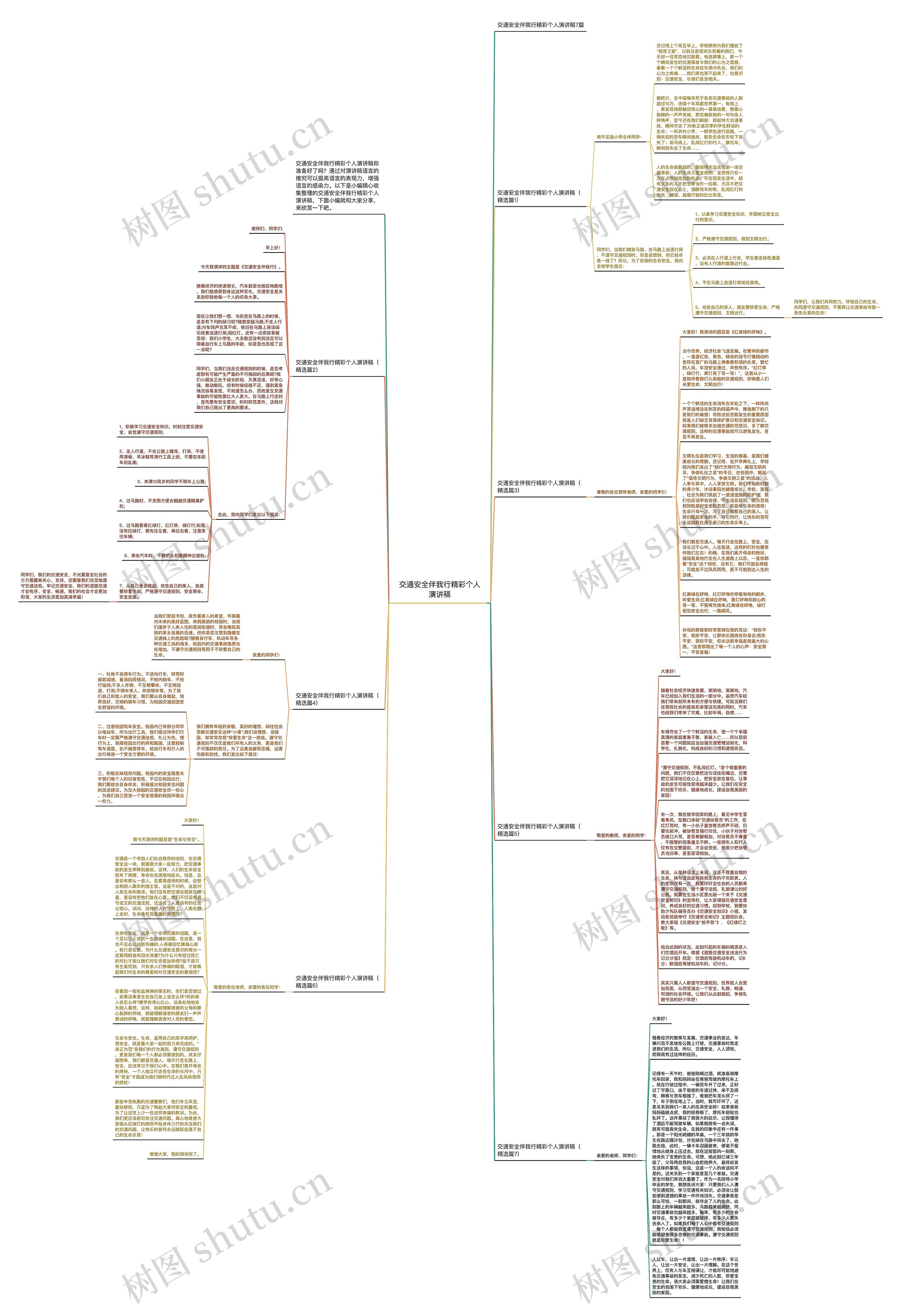 交通安全伴我行精彩个人演讲稿思维导图