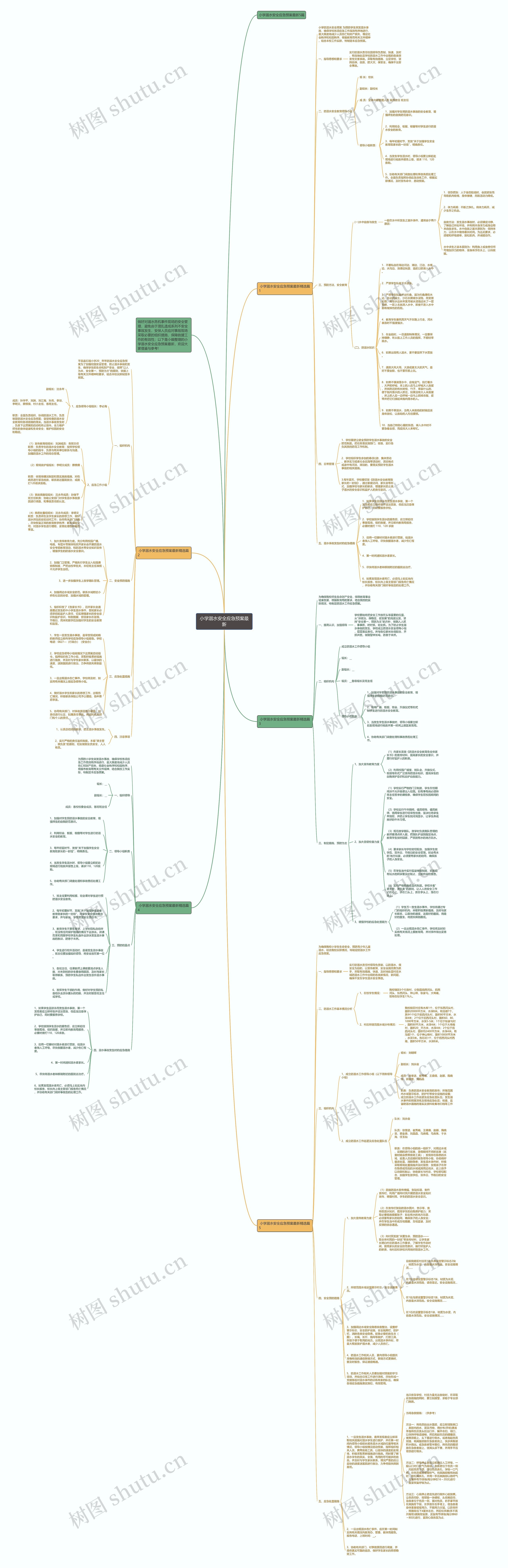 小学溺水安全应急预案最新思维导图