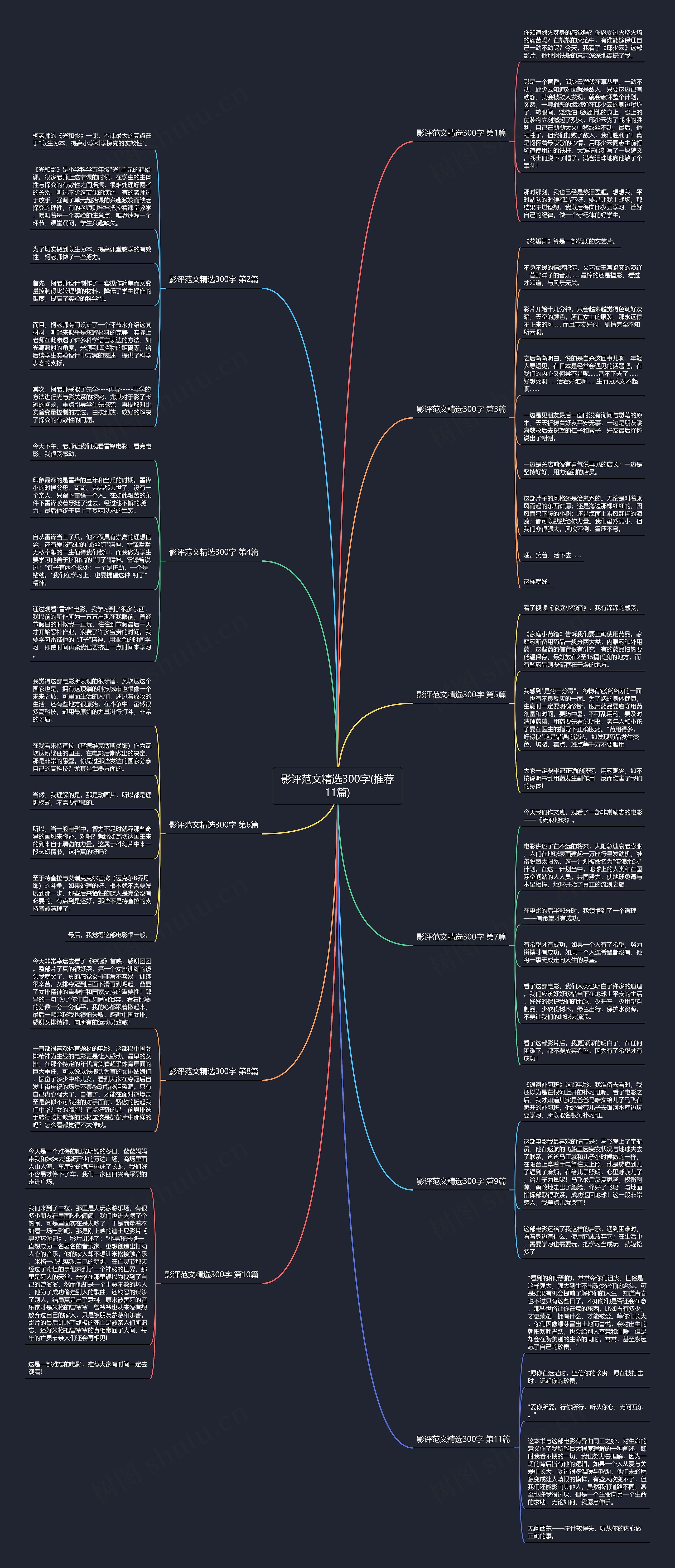 影评范文精选300字(推荐11篇)思维导图