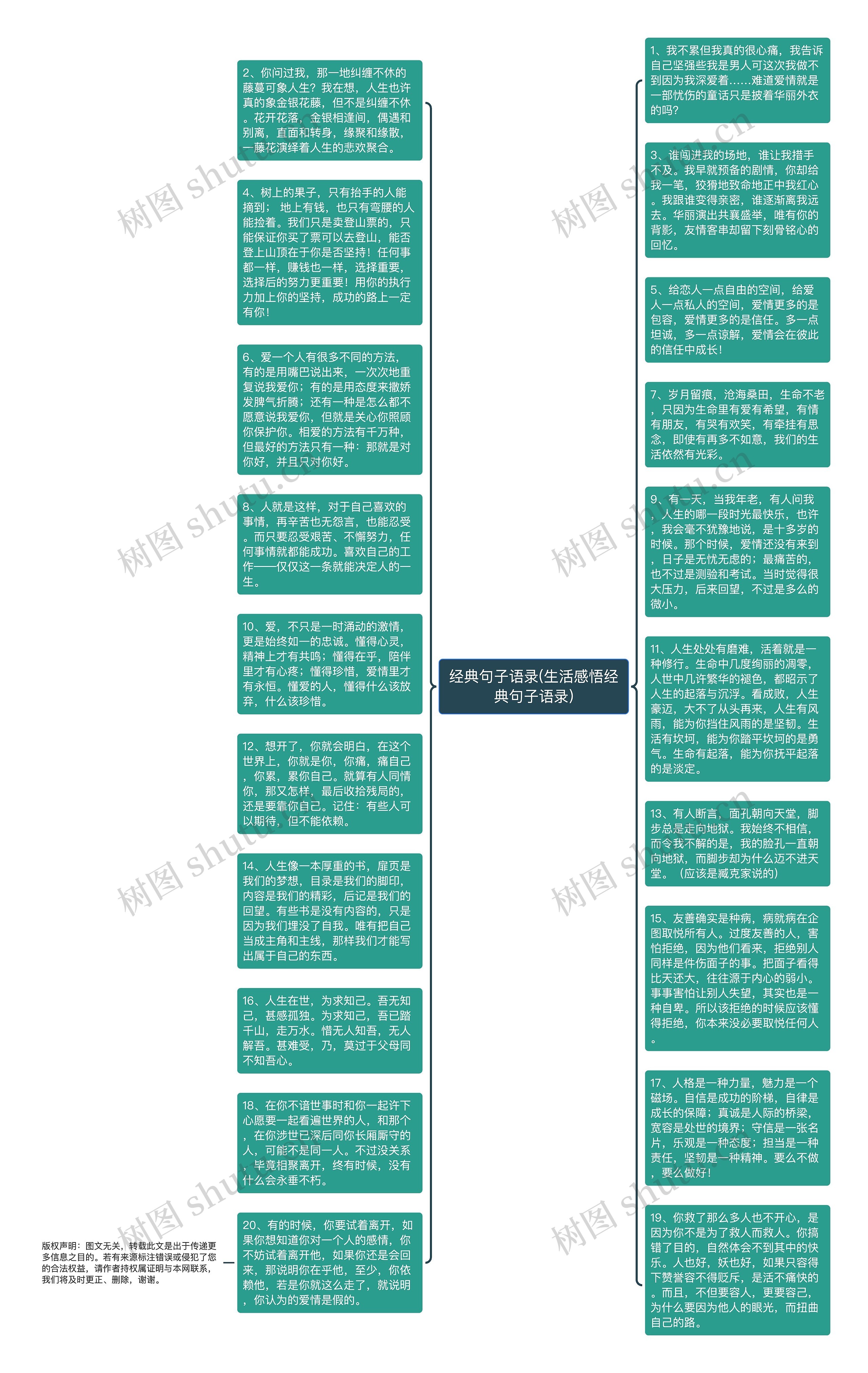 经典句子语录(生活感悟经典句子语录)思维导图