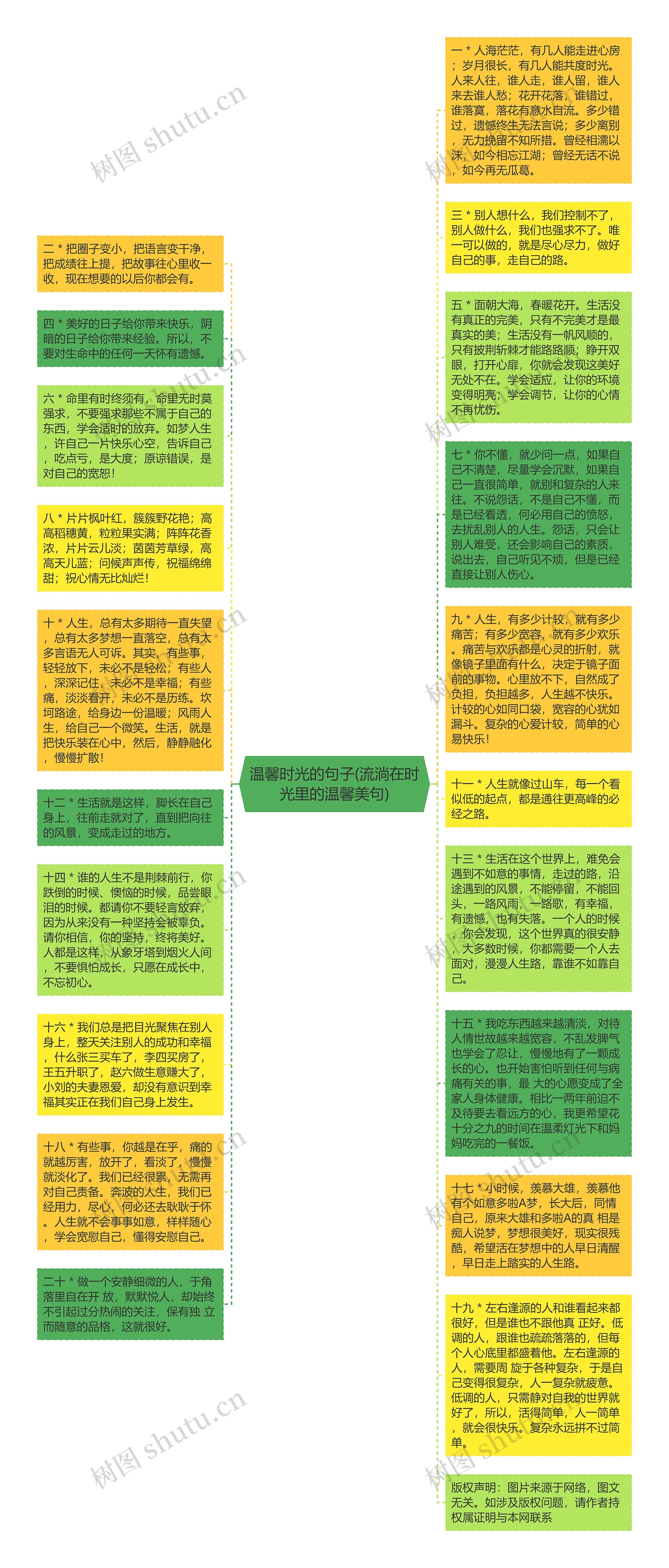 温馨时光的句子(流淌在时光里的温馨美句)思维导图