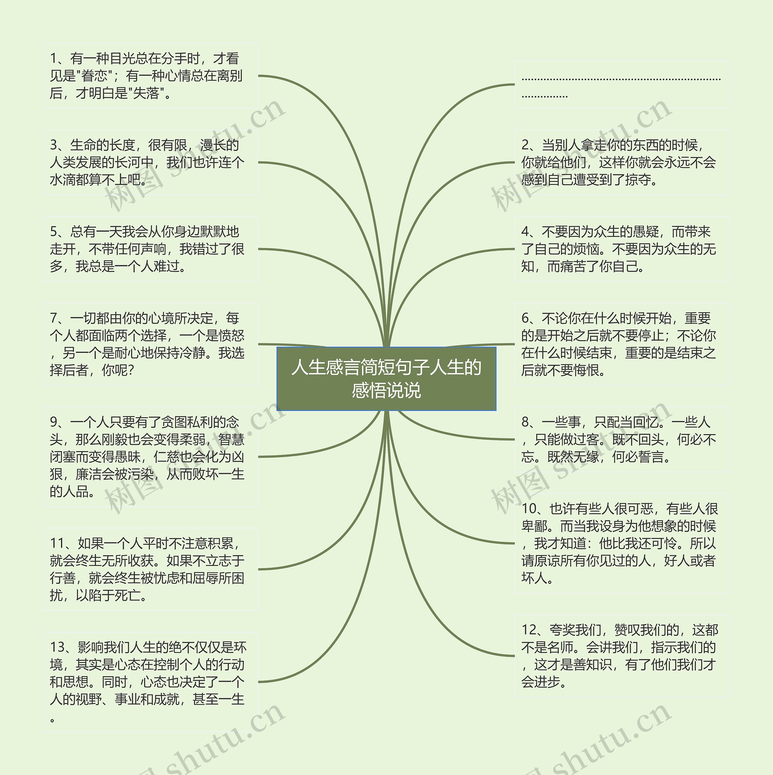 人生感言简短句子人生的感悟说说思维导图