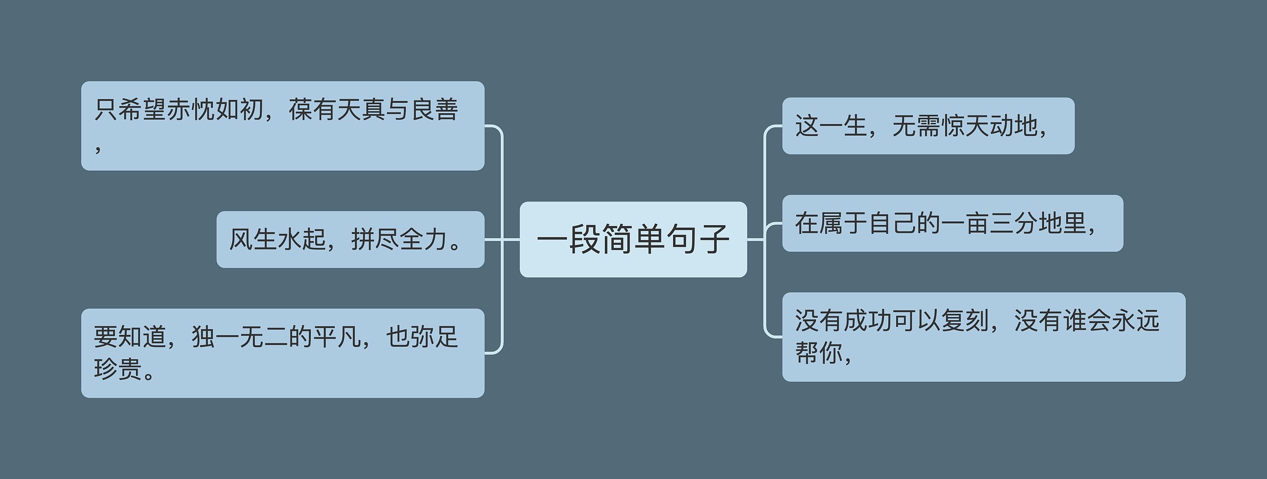 一段简单句子思维导图