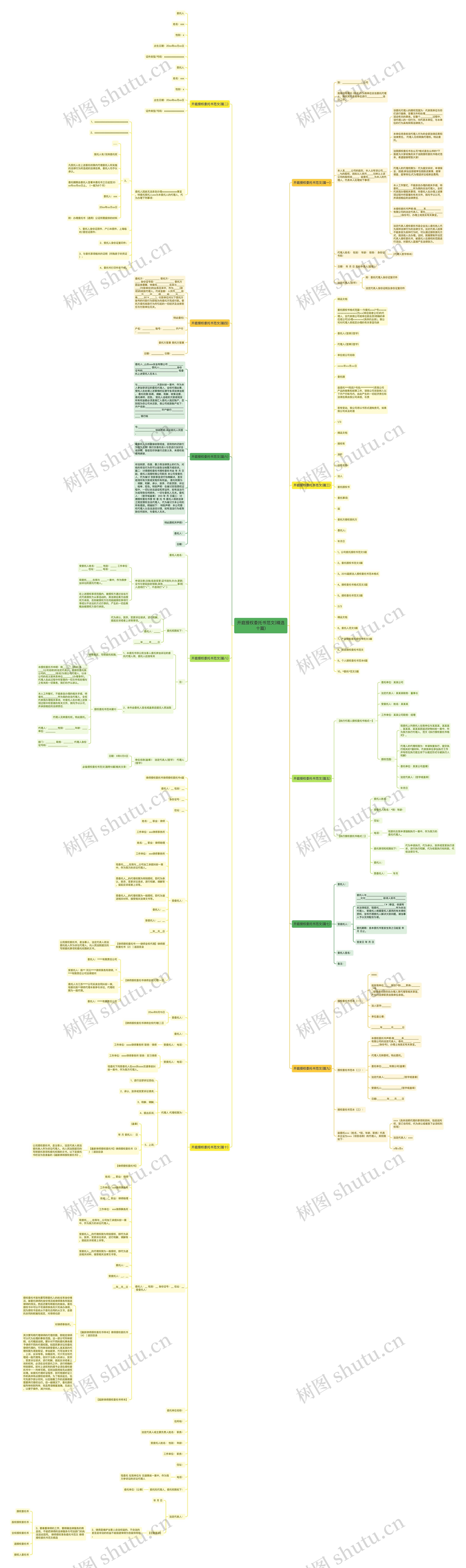 开庭授权委托书范文(精选十篇)思维导图