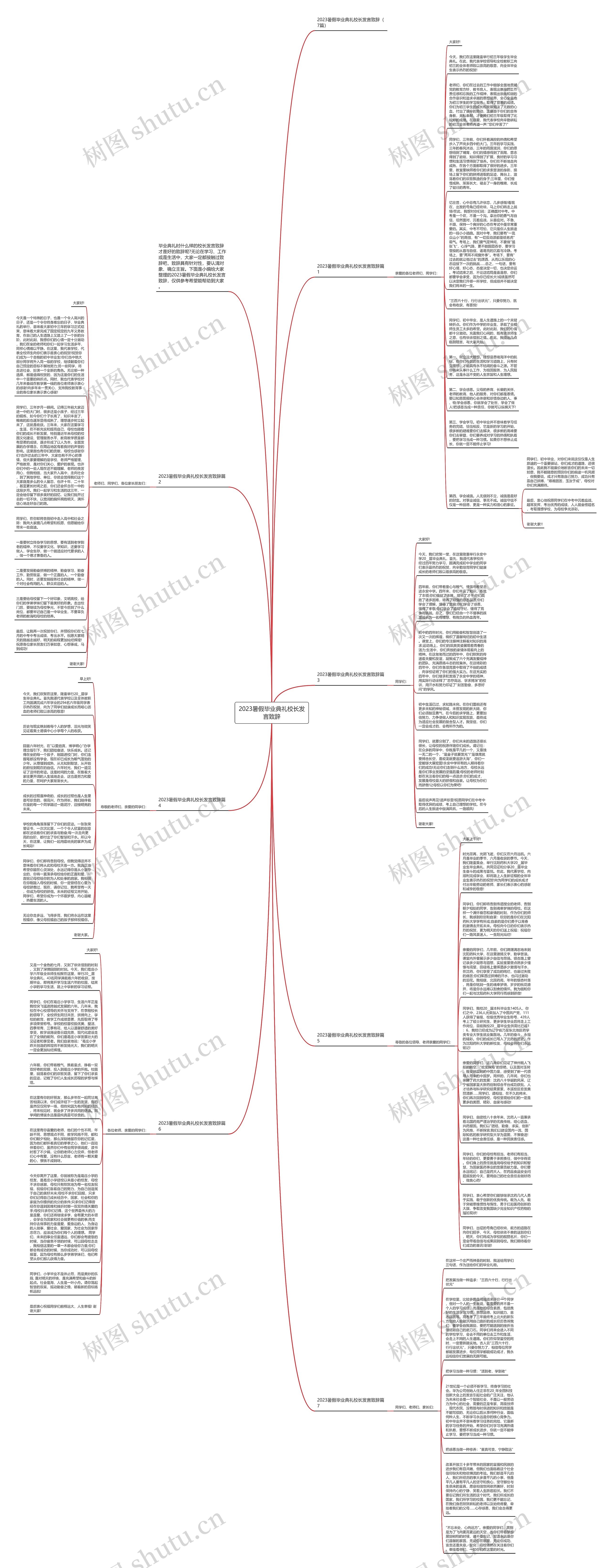 2023暑假毕业典礼校长发言致辞思维导图