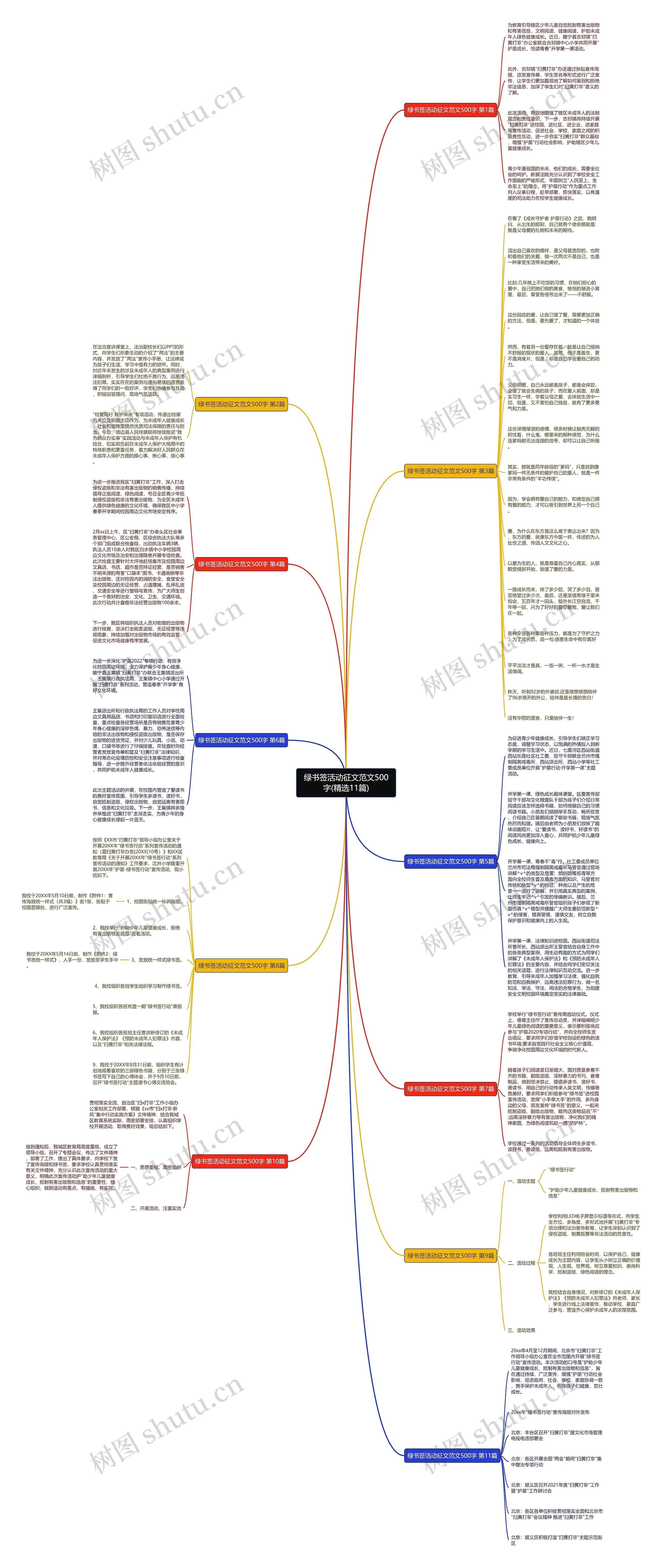 绿书签活动征文范文500字(精选11篇)思维导图