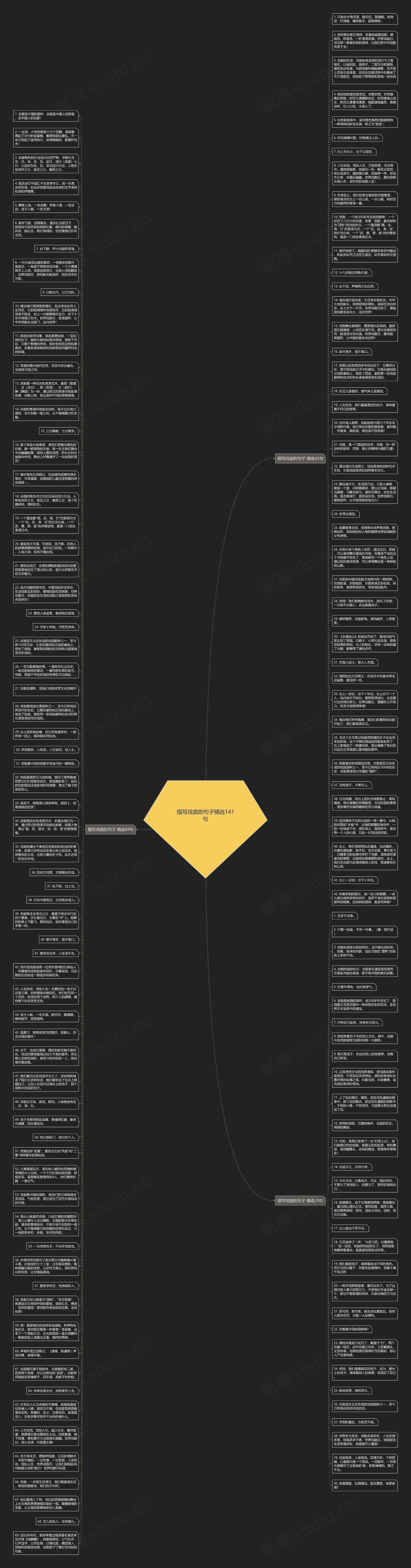 描写戏曲的句子精选141句思维导图