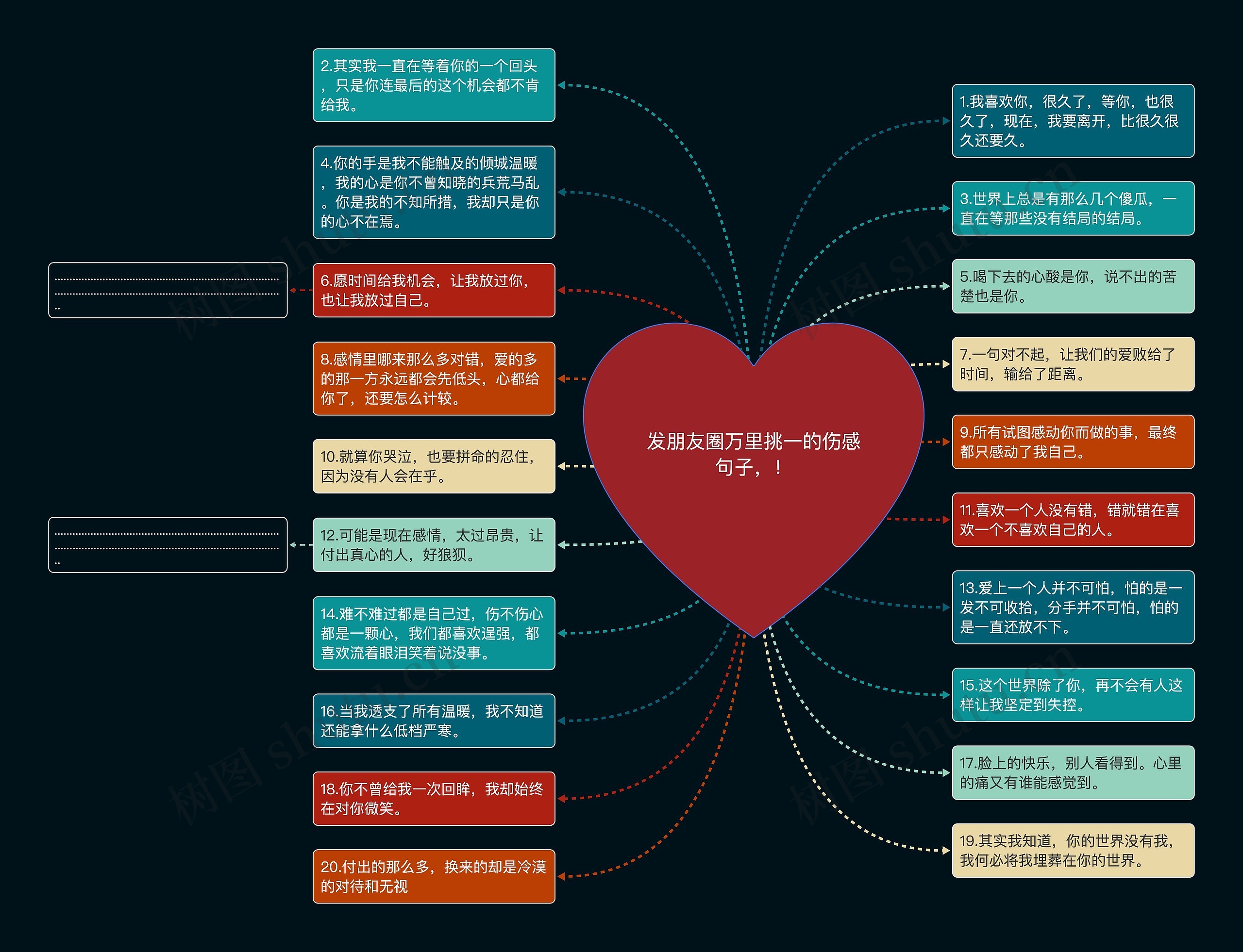 发朋友圈万里挑一的伤感句子，！思维导图