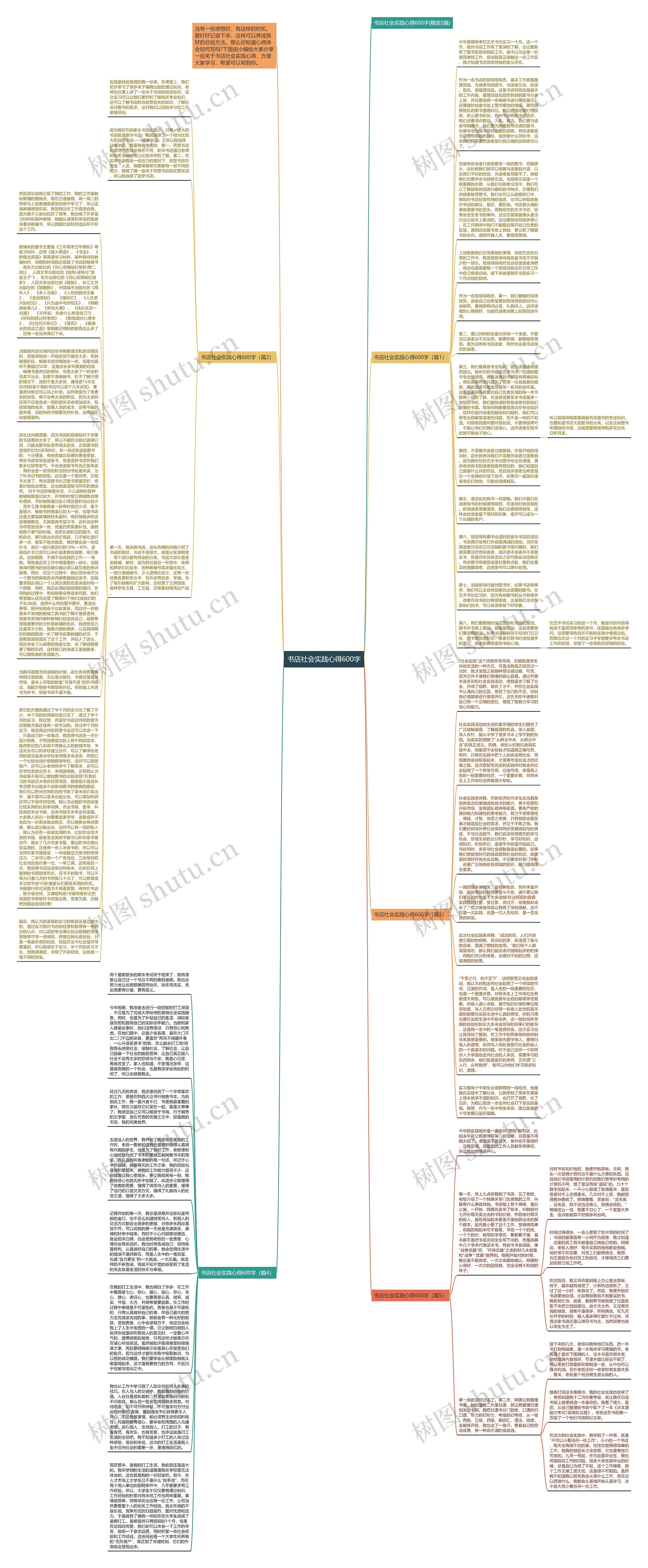 书店社会实践心得600字思维导图高清图 书店社会实践心得600字思维导图