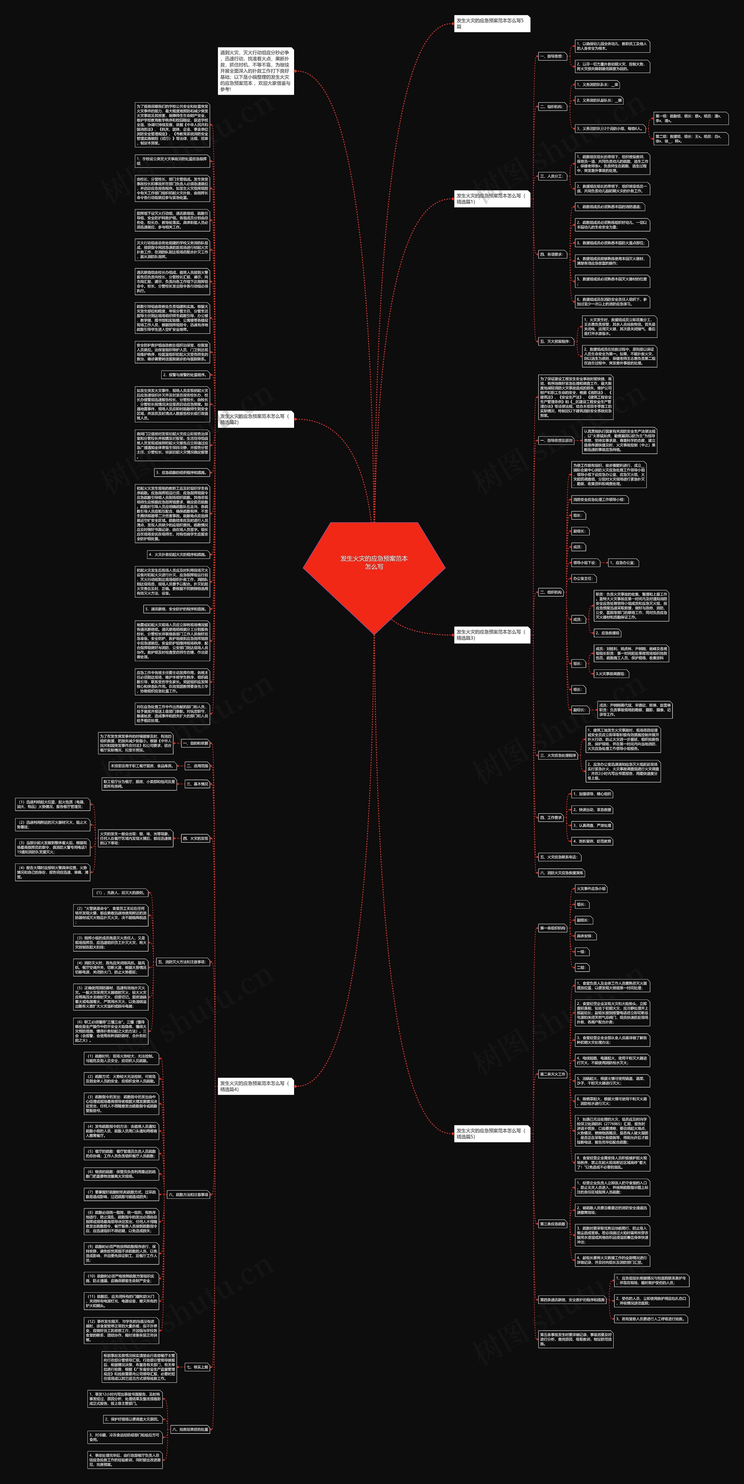 发生火灾的应急预案范本怎么写思维导图