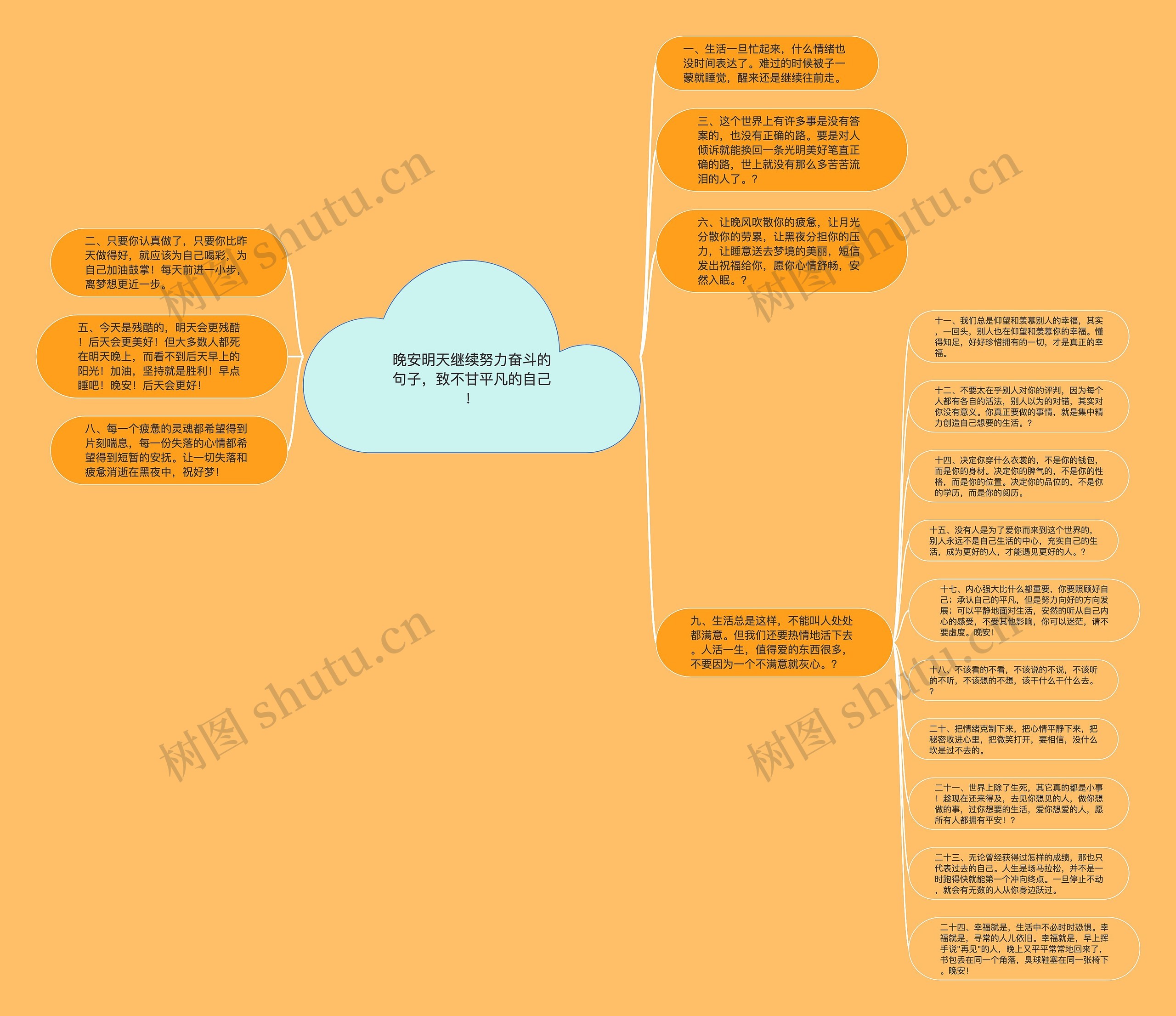 晚安明天继续努力奋斗的句子，致不甘平凡的自己！思维导图