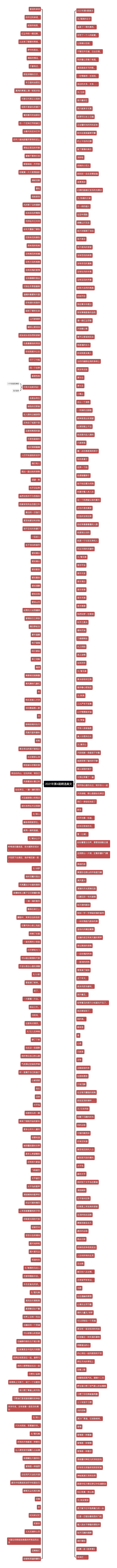 2021年第4期精选美文思维导图