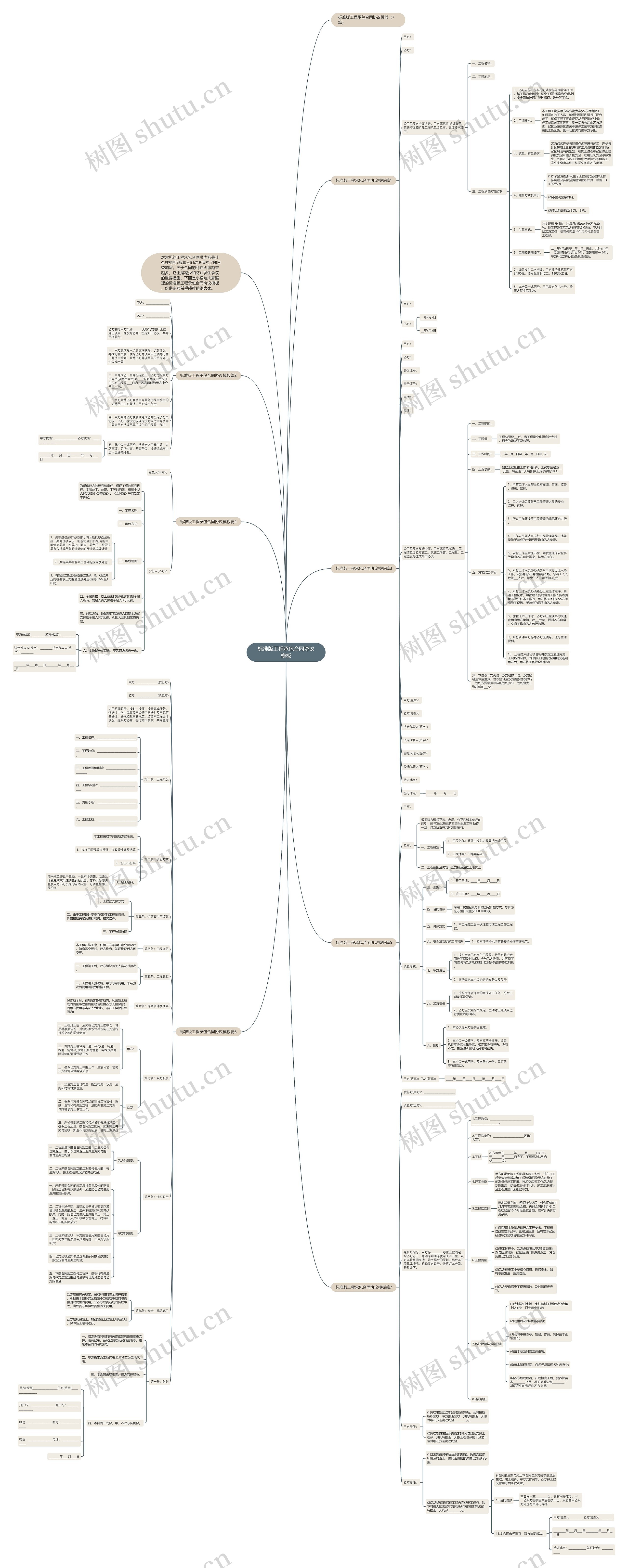 标准版工程承包合同协议思维导图