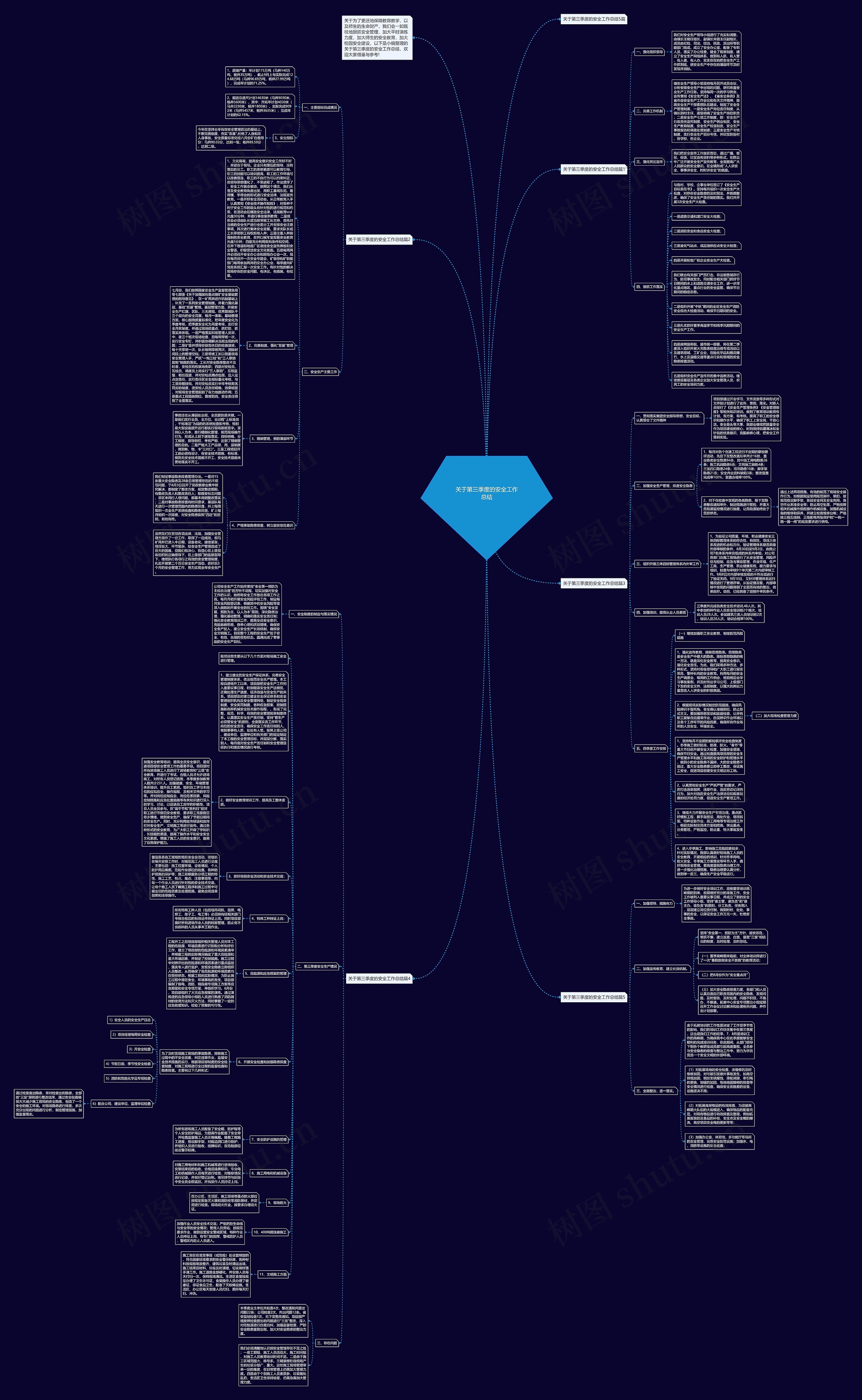 关于第三季度的安全工作总结思维导图