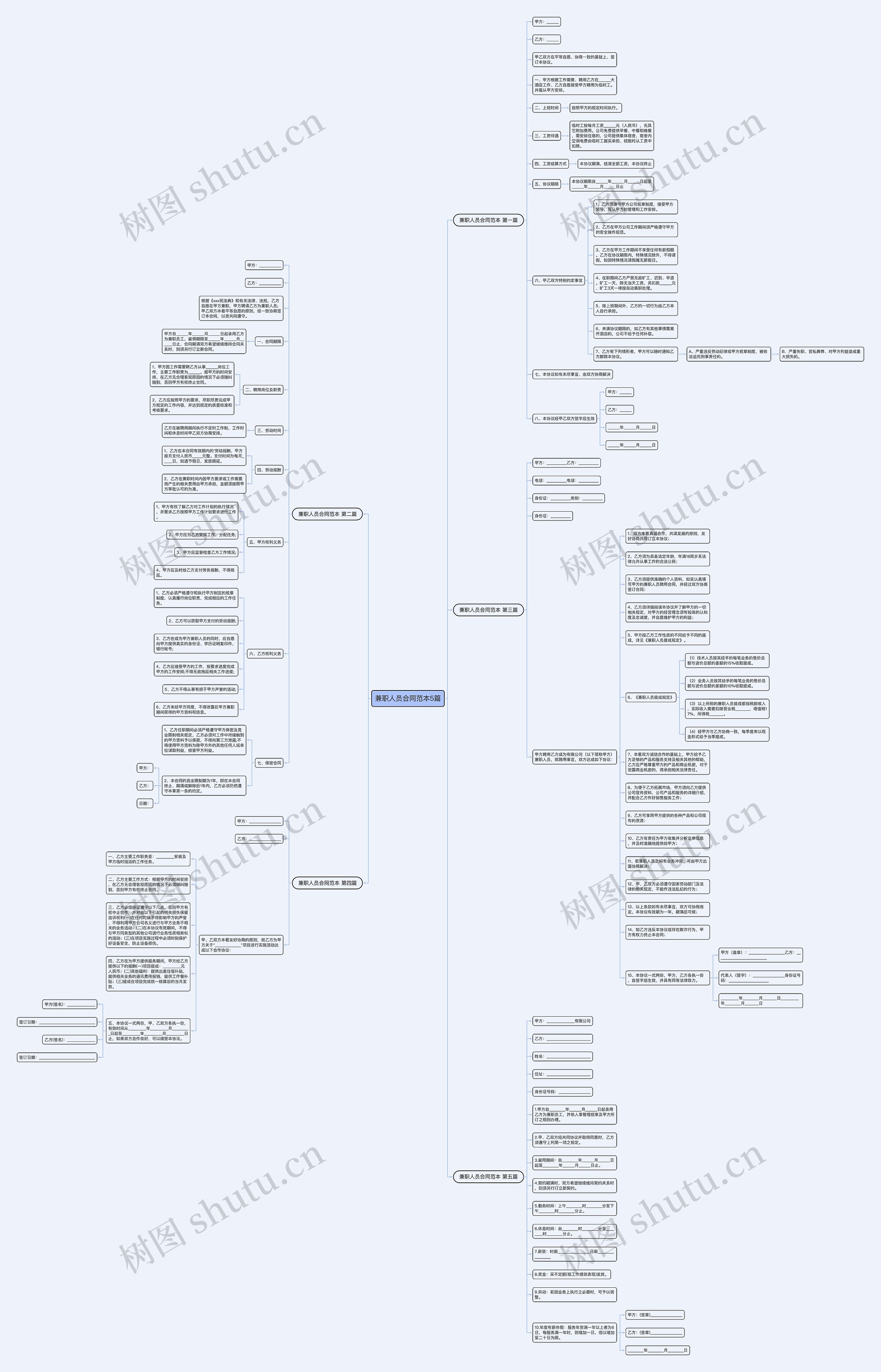 兼职人员合同范本5篇思维导图