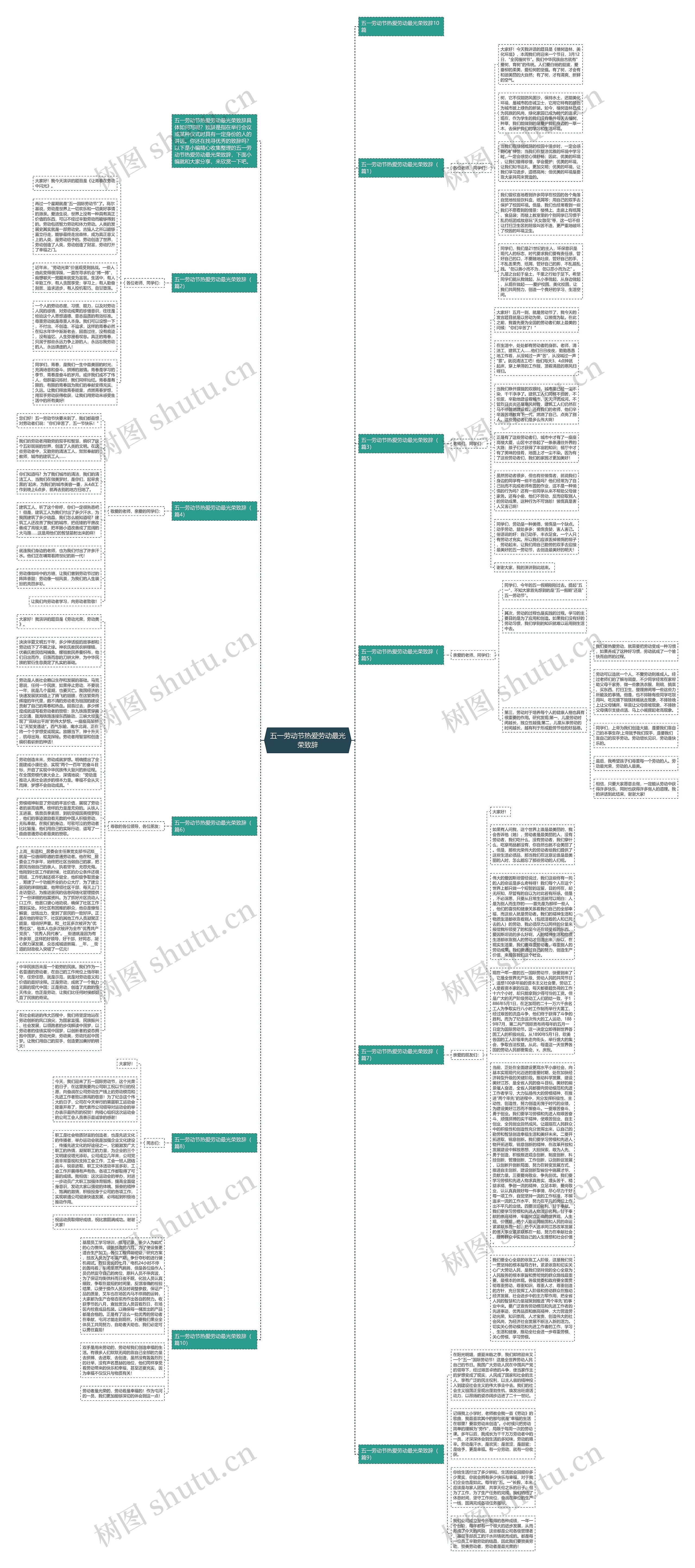 五一劳动节热爱劳动最光荣致辞思维导图