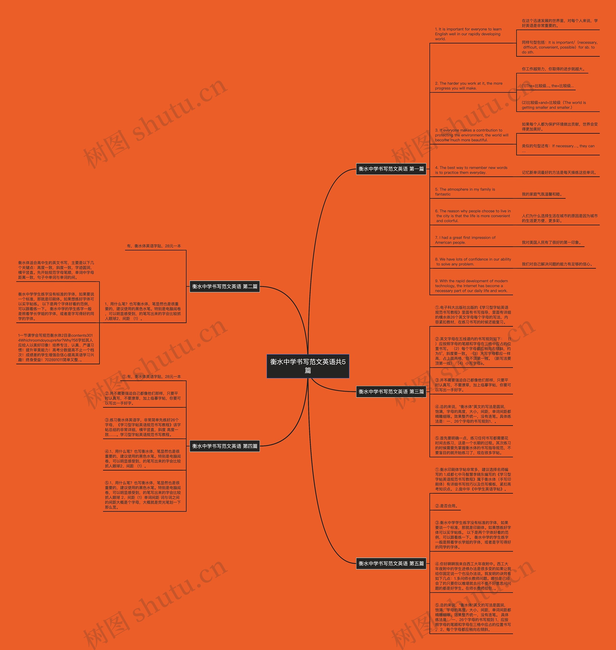 衡水中学书写范文英语共5篇思维导图