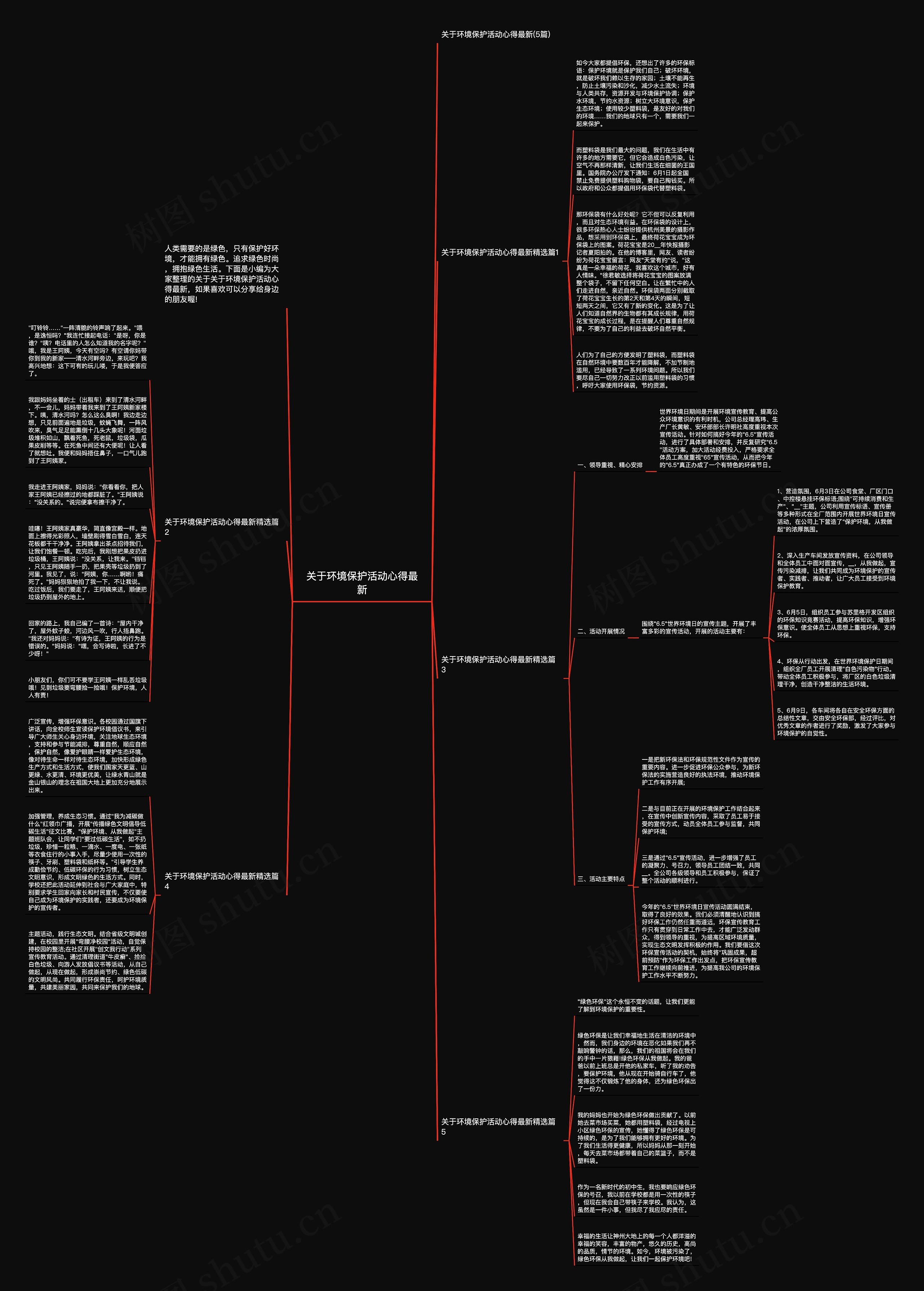 关于环境保护活动心得最新思维导图