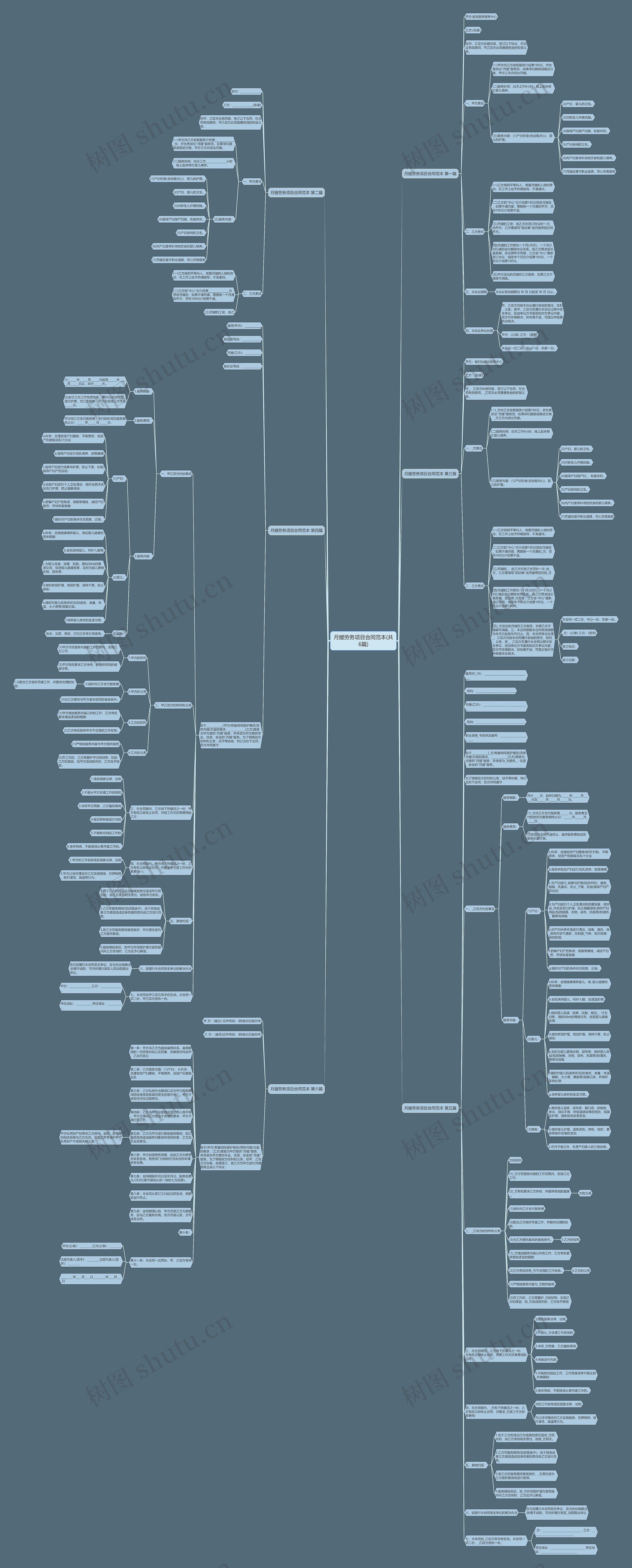 月嫂劳务项目合同范本(共6篇)思维导图
