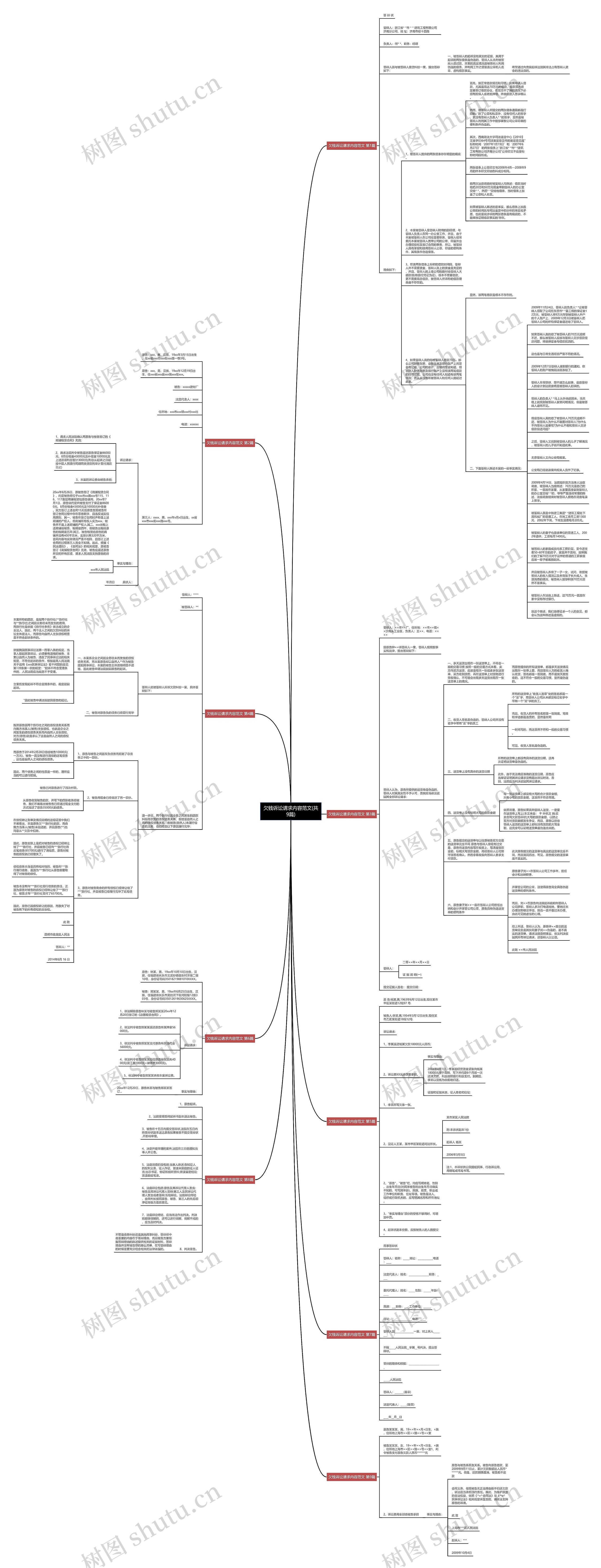 欠钱诉讼请求内容范文(共9篇)思维导图