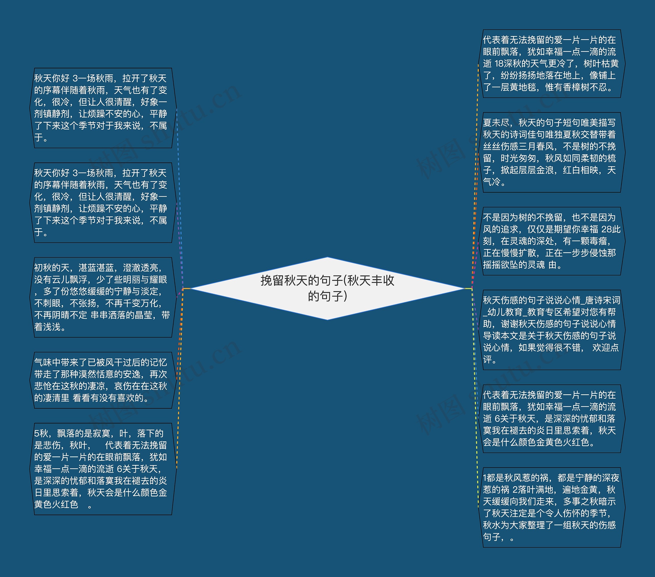 挽留秋天的句子(秋天丰收的句子)思维导图高清图 挽留秋天的句子(秋天丰收的句子)思维导图