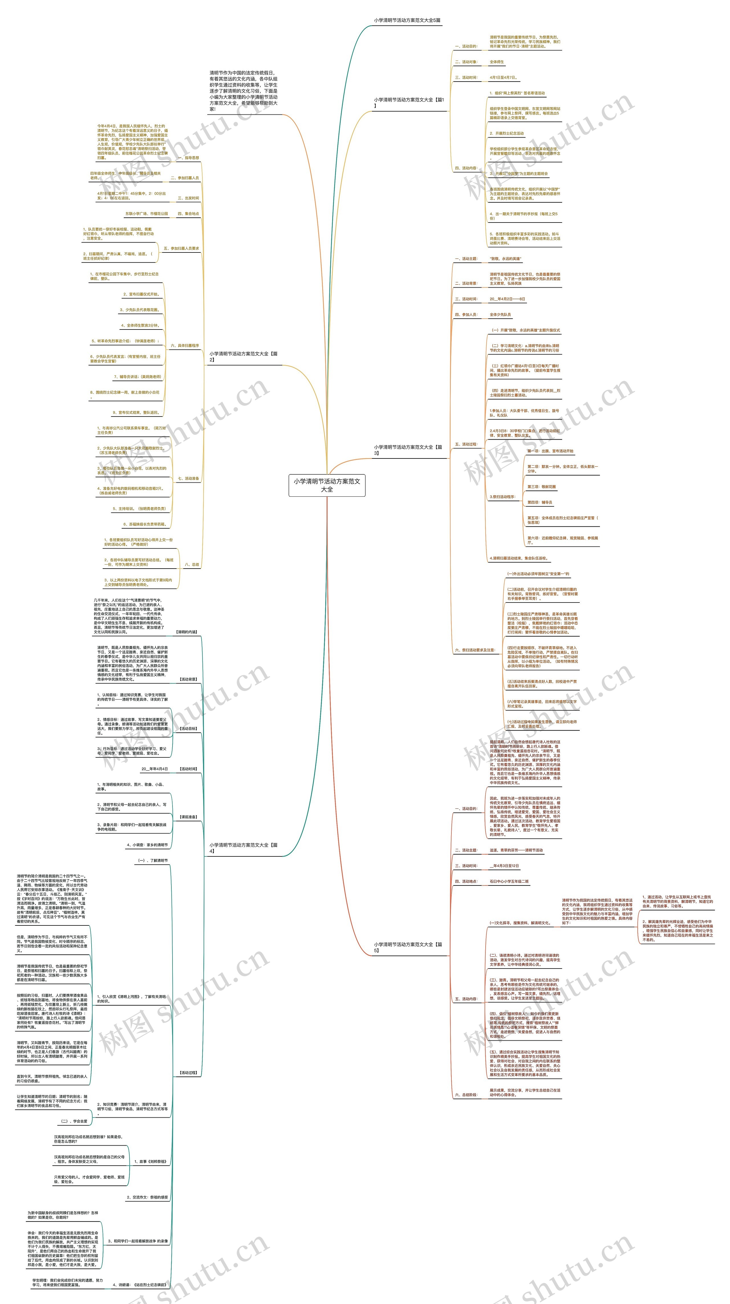 小学清明节活动方案范文大全思维导图