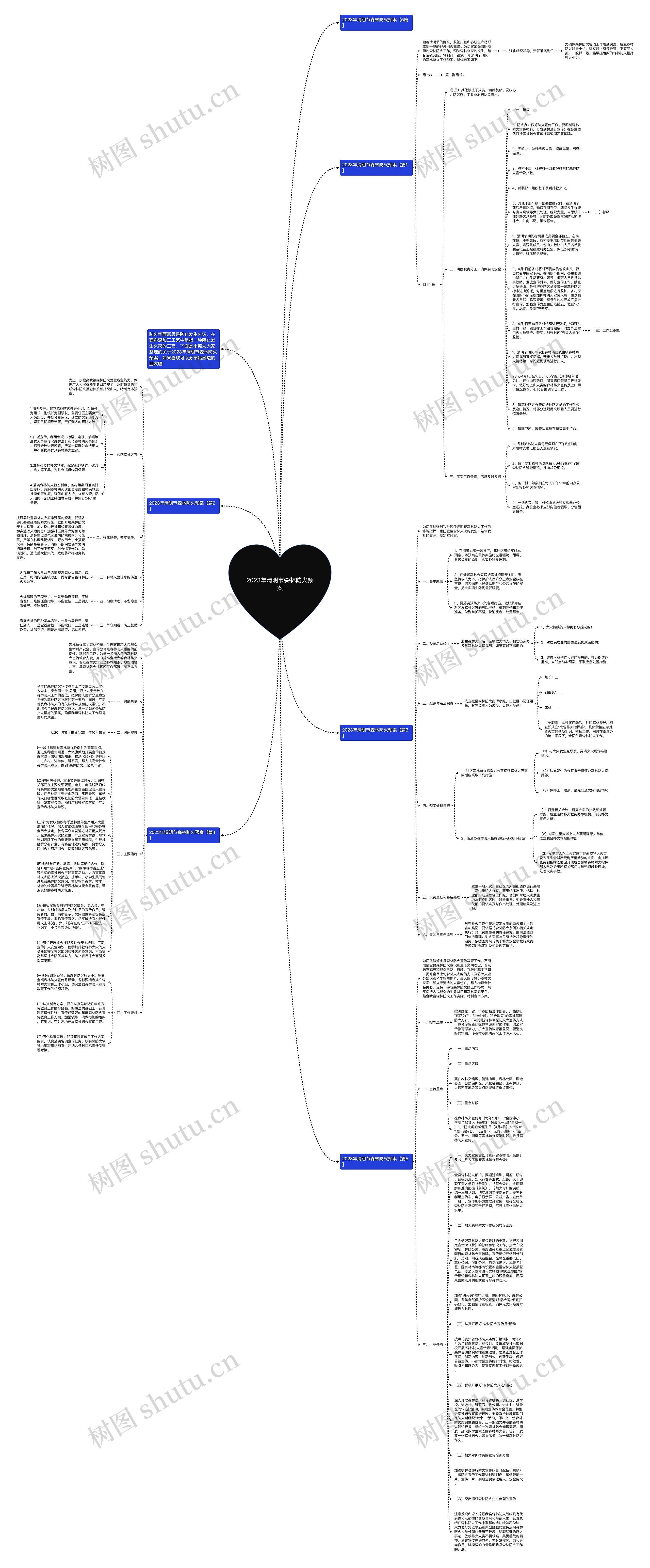 2023年清明节森林防火预案思维导图