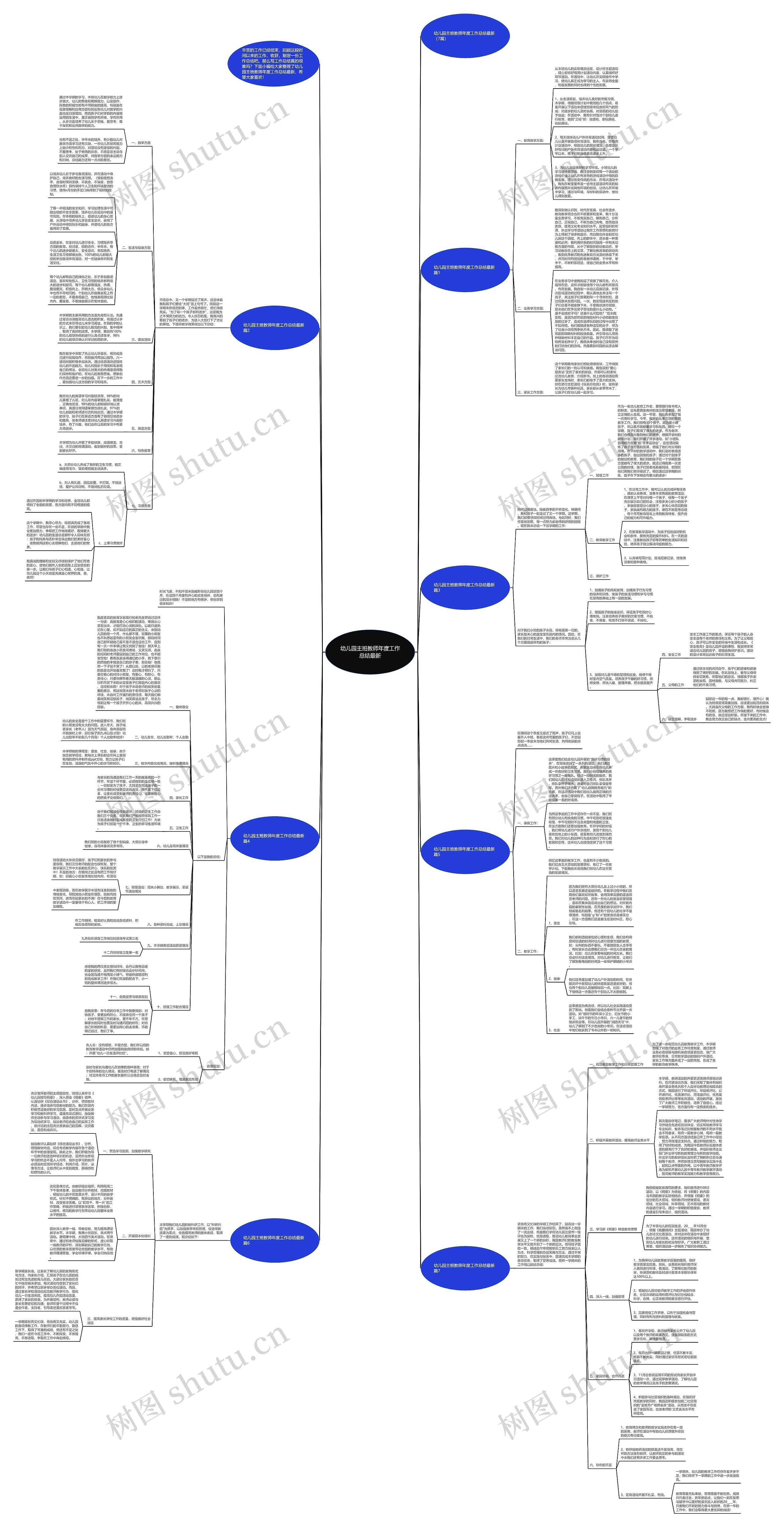 幼儿园主班教师年度工作总结最新思维导图