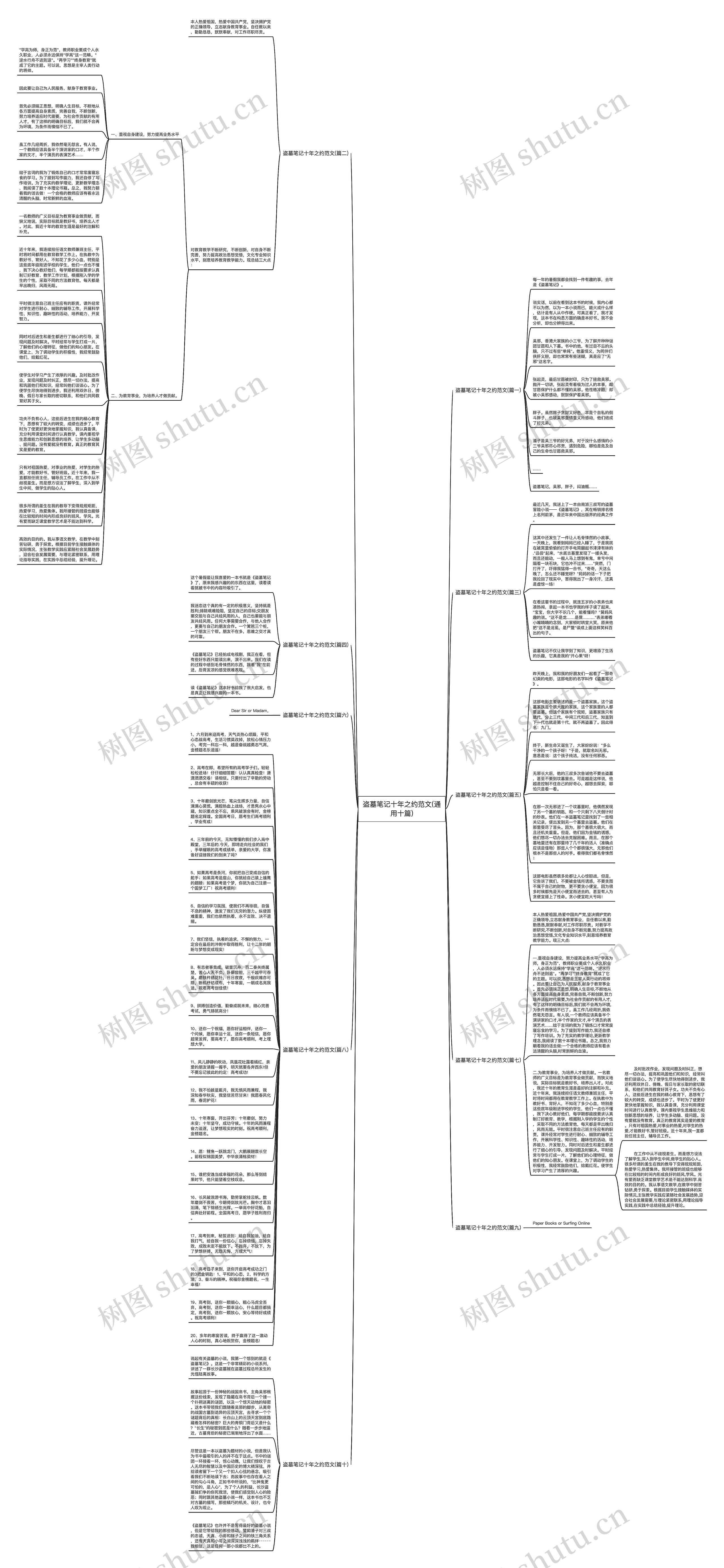 盗墓笔记十年之约范文(通用十篇)思维导图