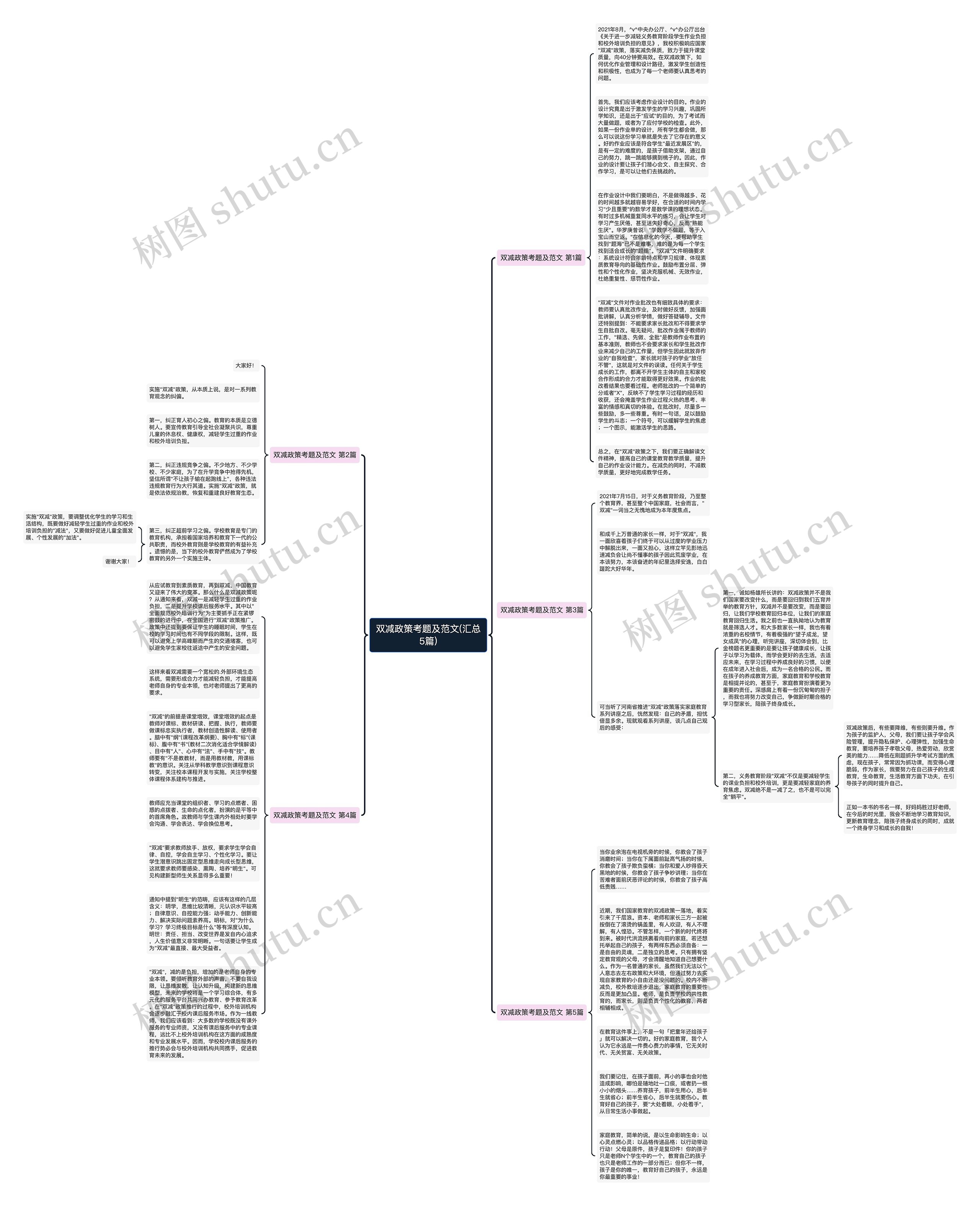 双减政策考题及范文(汇总5篇)思维导图