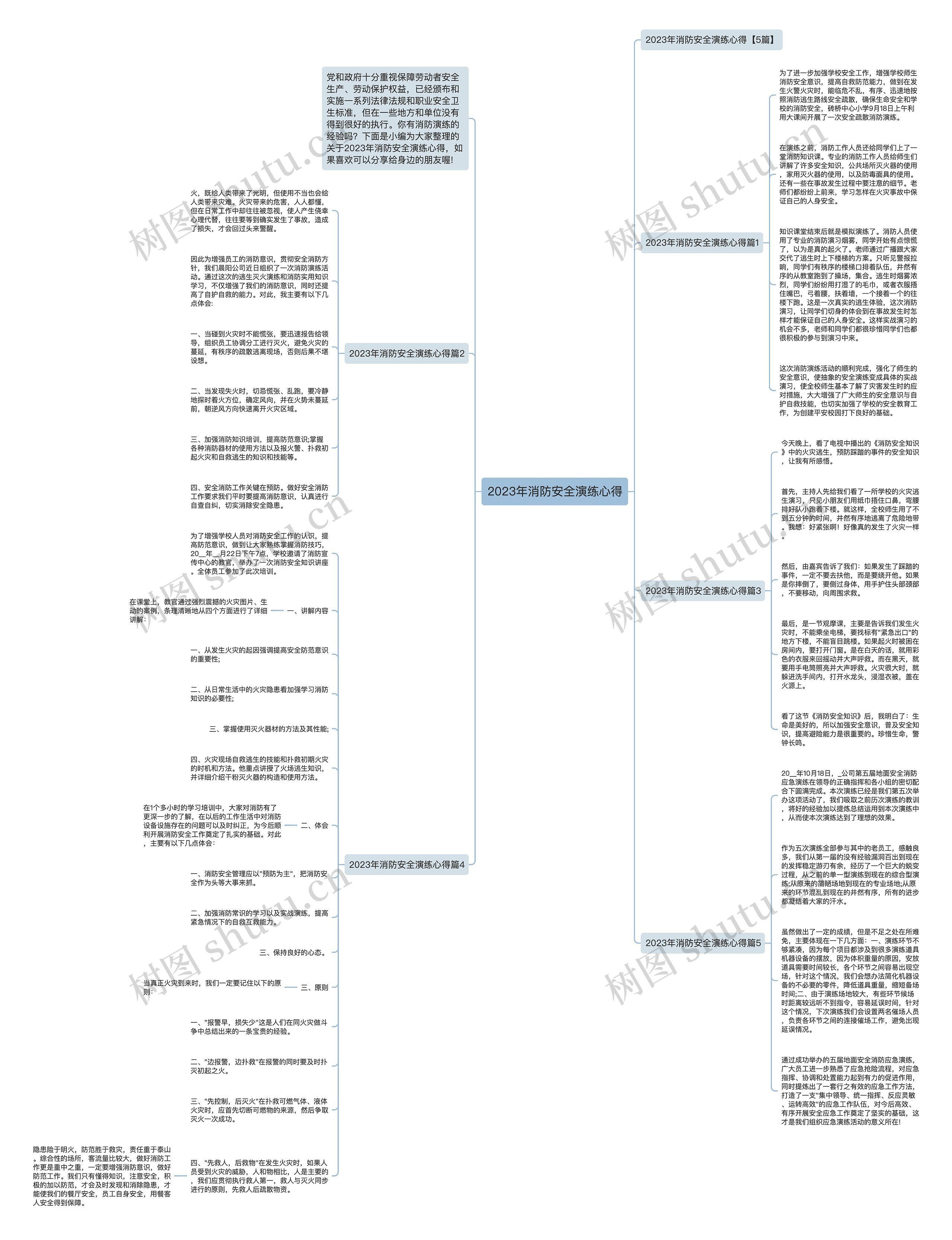 2023年消防安全演练心得思维导图