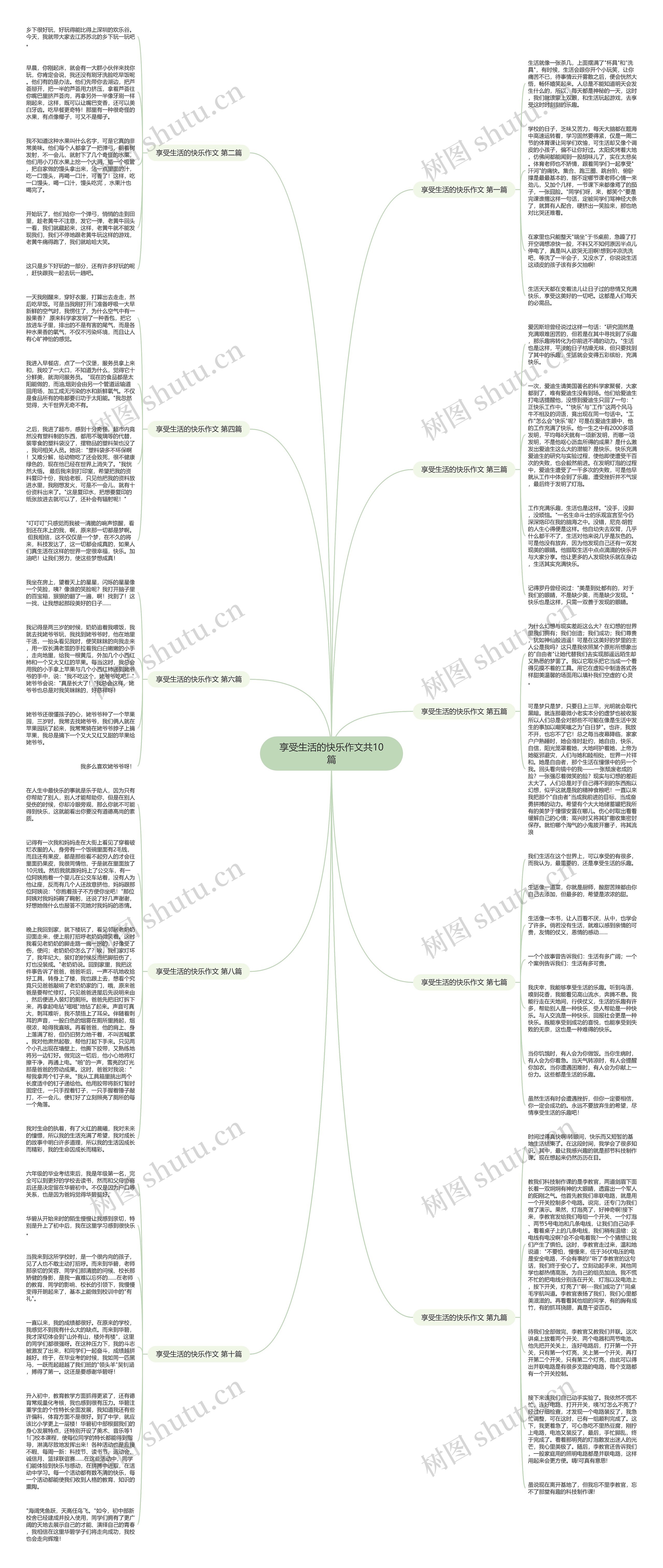 享受生活的快乐作文共10篇思维导图
