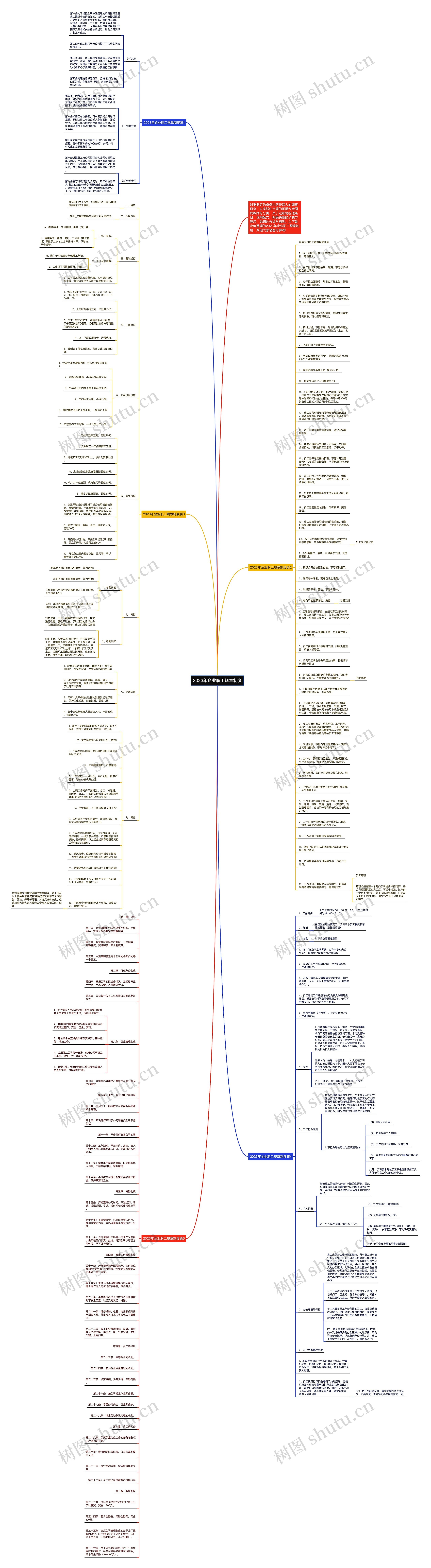 2023年企业职工规章制度思维导图