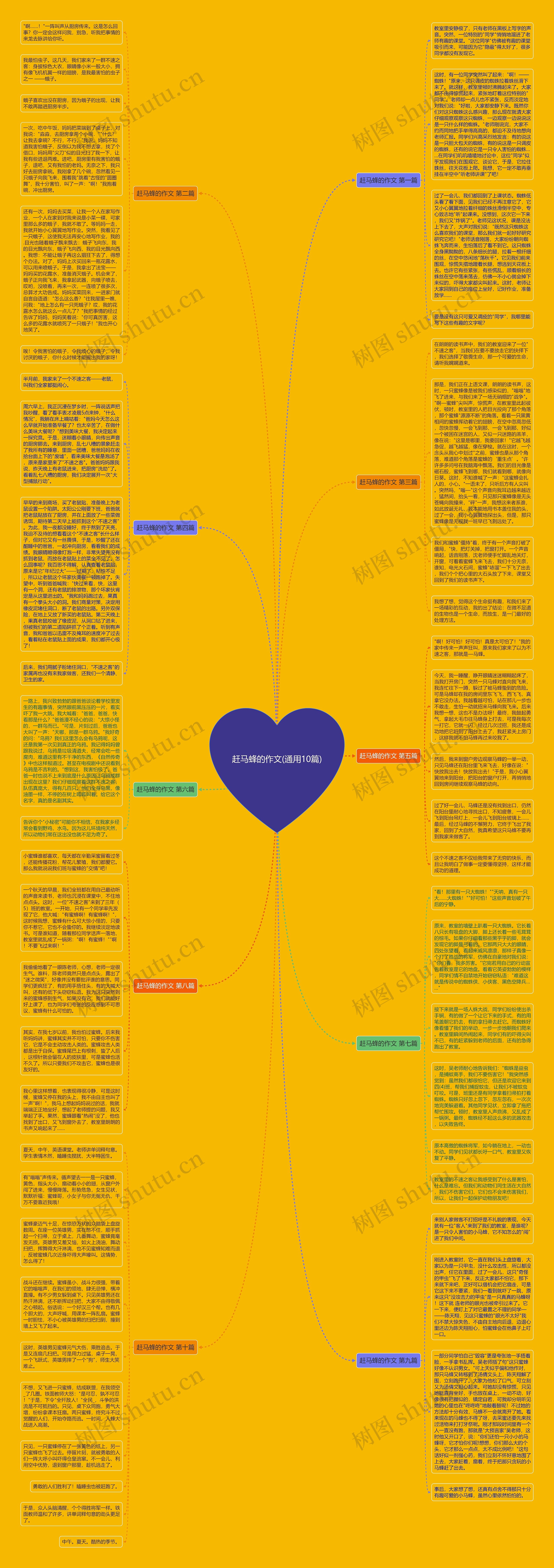 赶马蜂的作文(通用10篇)思维导图