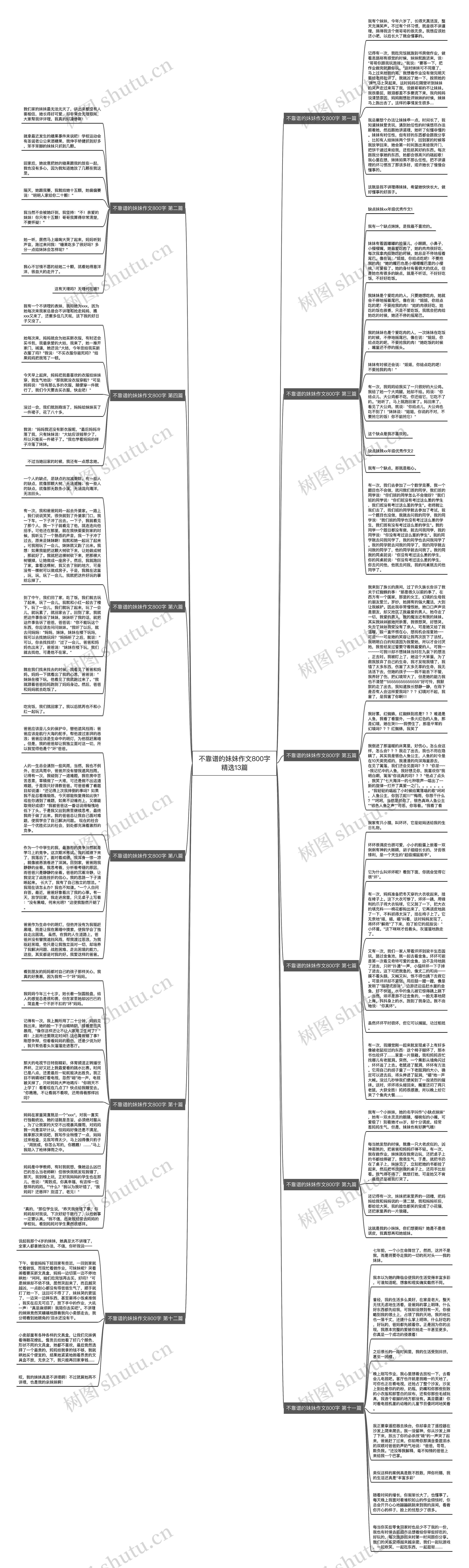 不靠谱的妹妹作文800字精选13篇思维导图