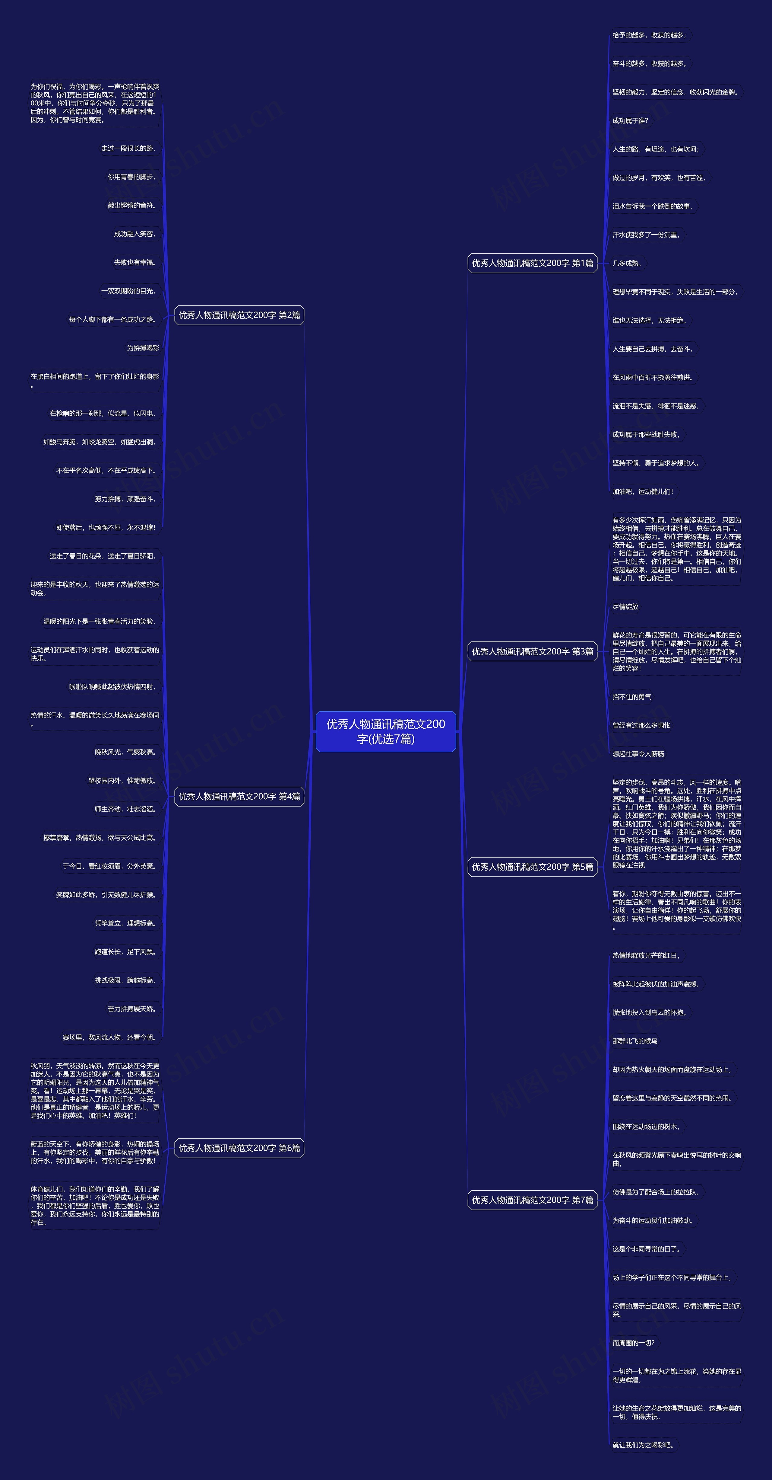 优秀人物通讯稿范文200字(优选7篇) 优秀人物通讯稿范文200字(优选7篇)