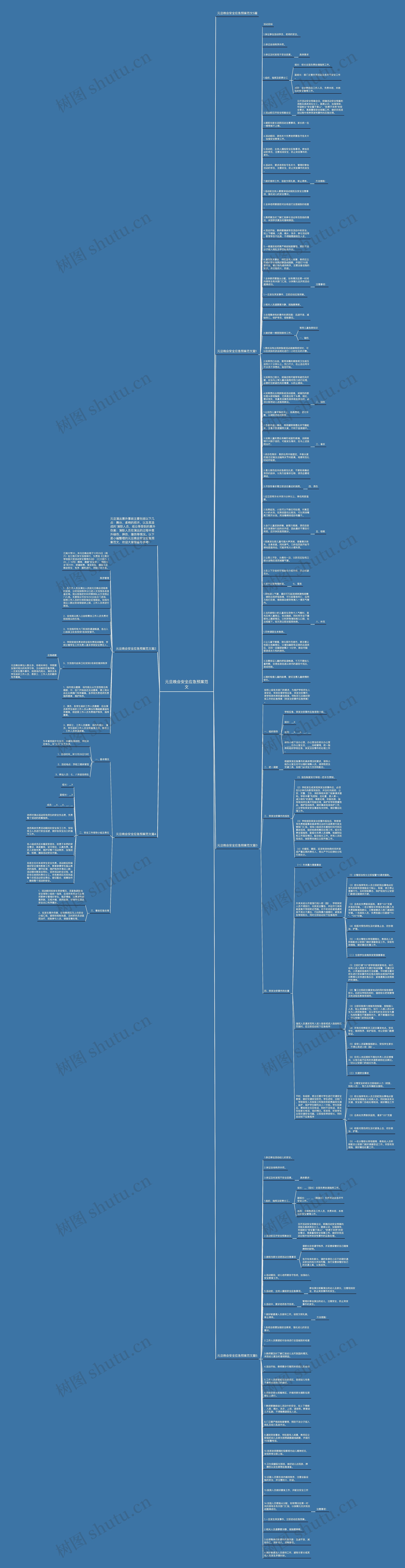 元旦晚会安全应急预案范文思维导图