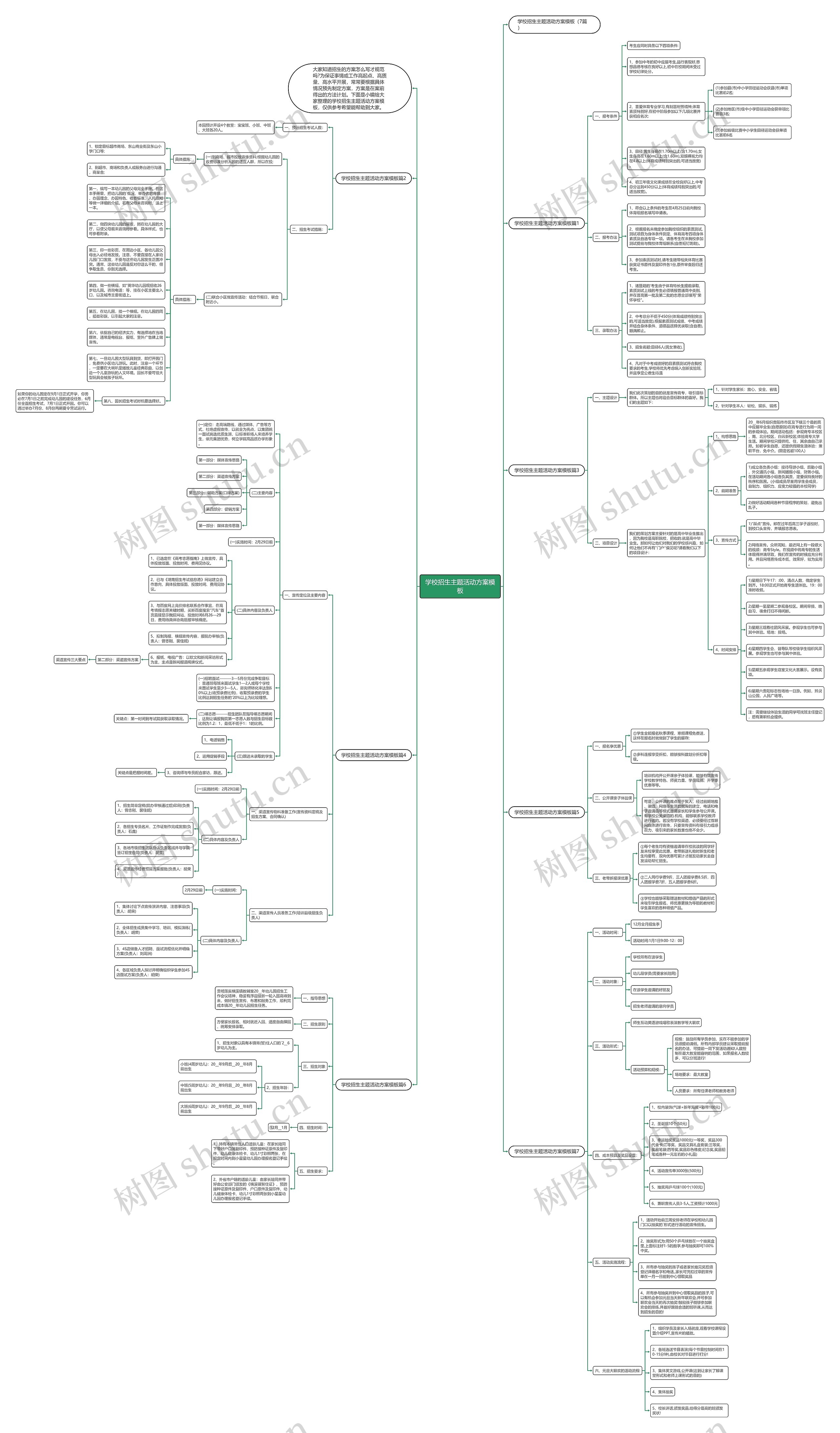 学校招生主题活动方案思维导图