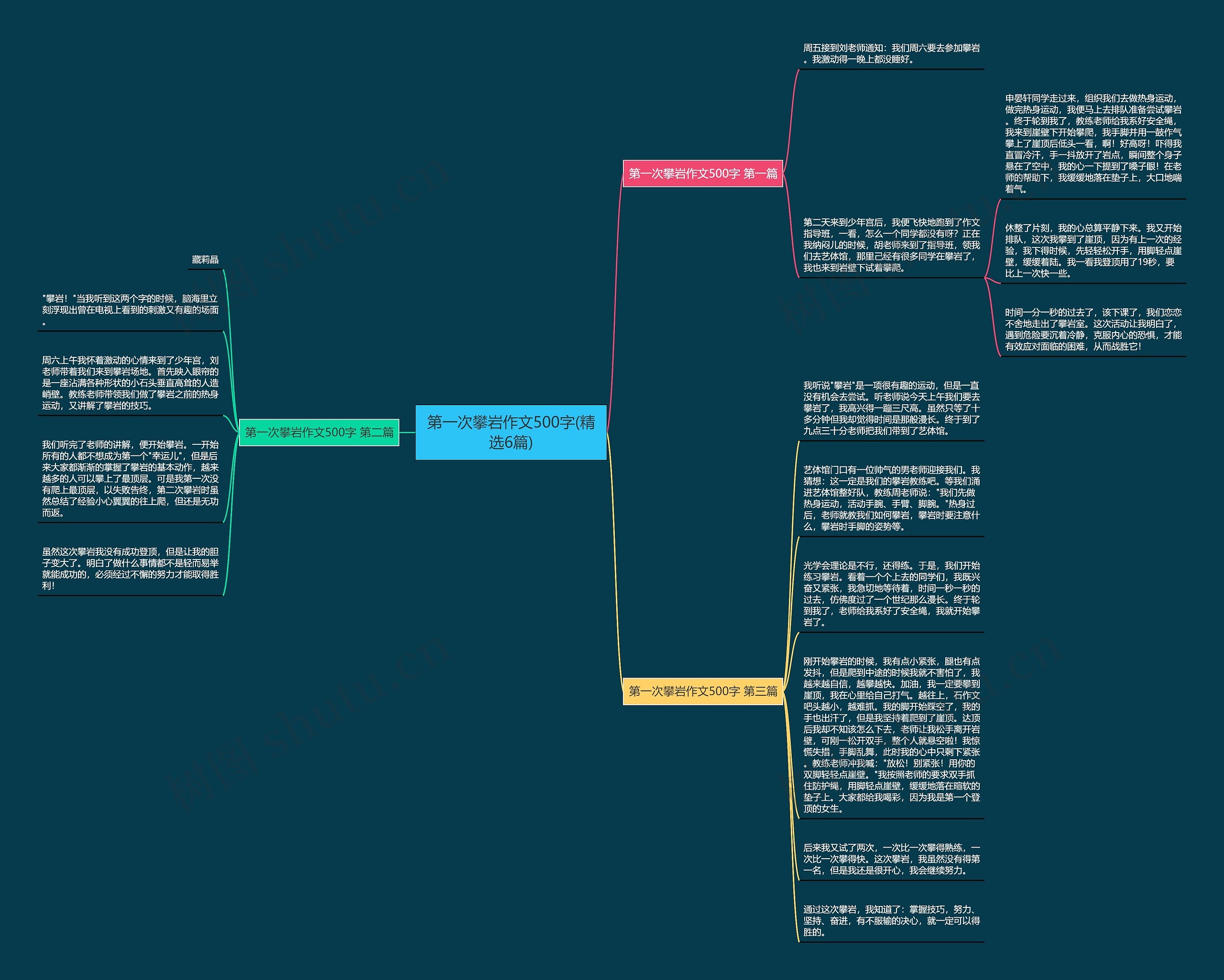 第一次攀岩作文500字(精选6篇)思维导图