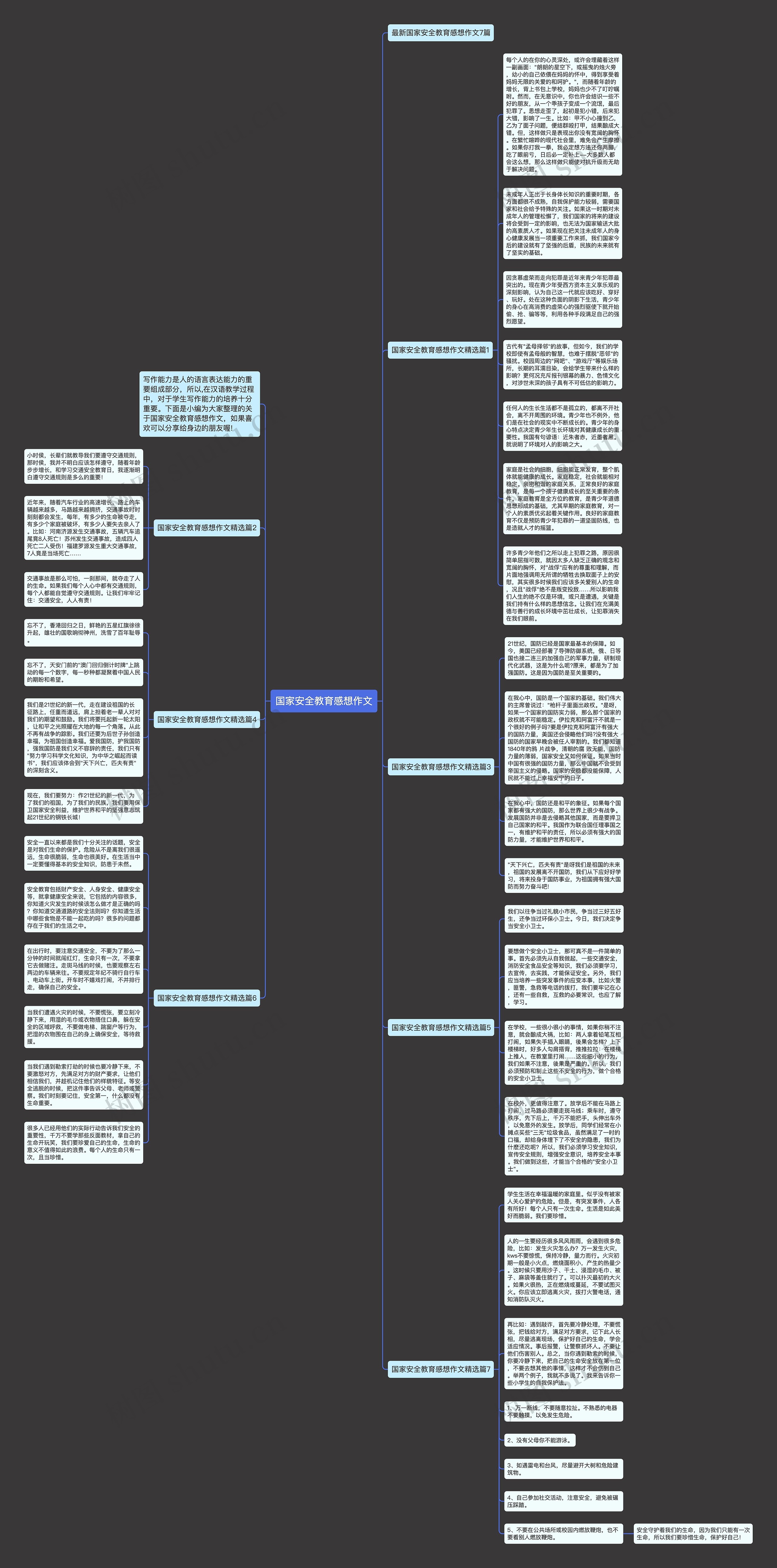 国家安全教育感想作文思维导图高清图 国家安全教育感想作文思维导图