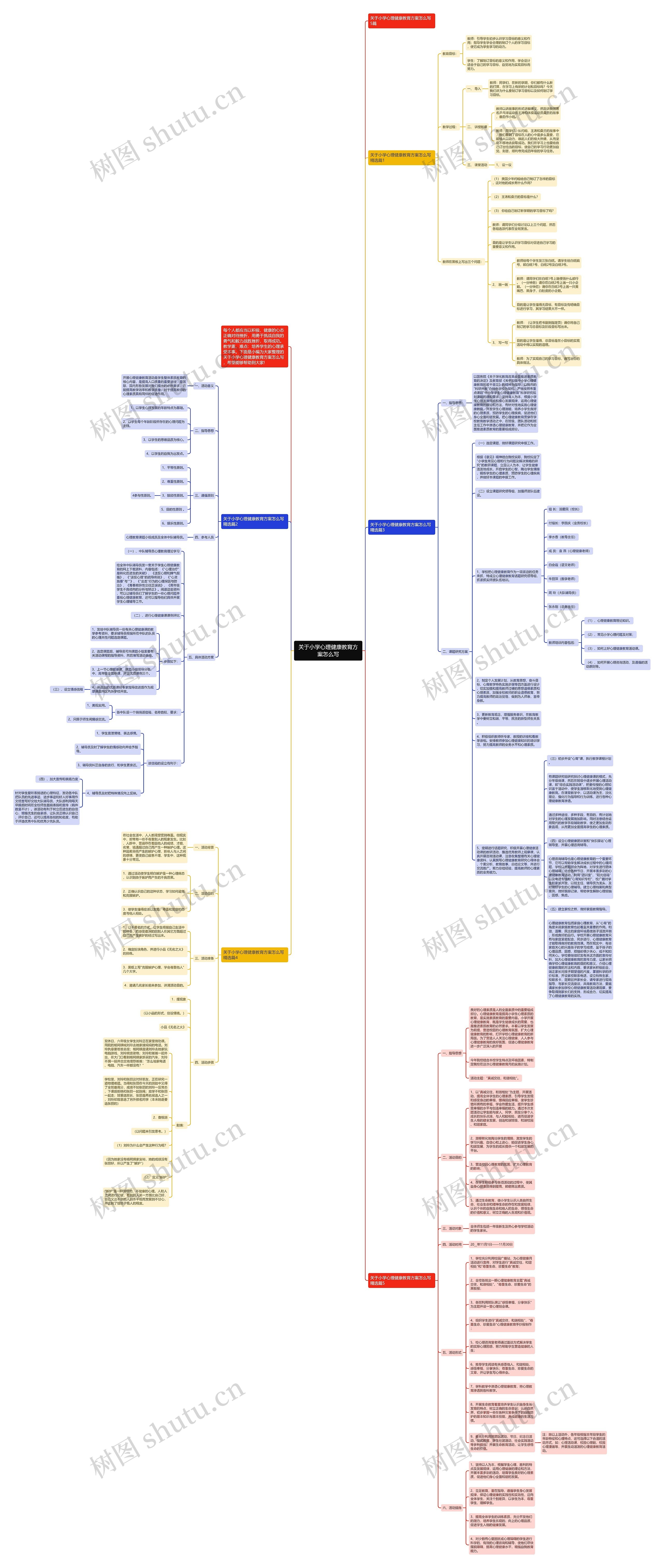 关于小学心理健康教育方案怎么写思维导图